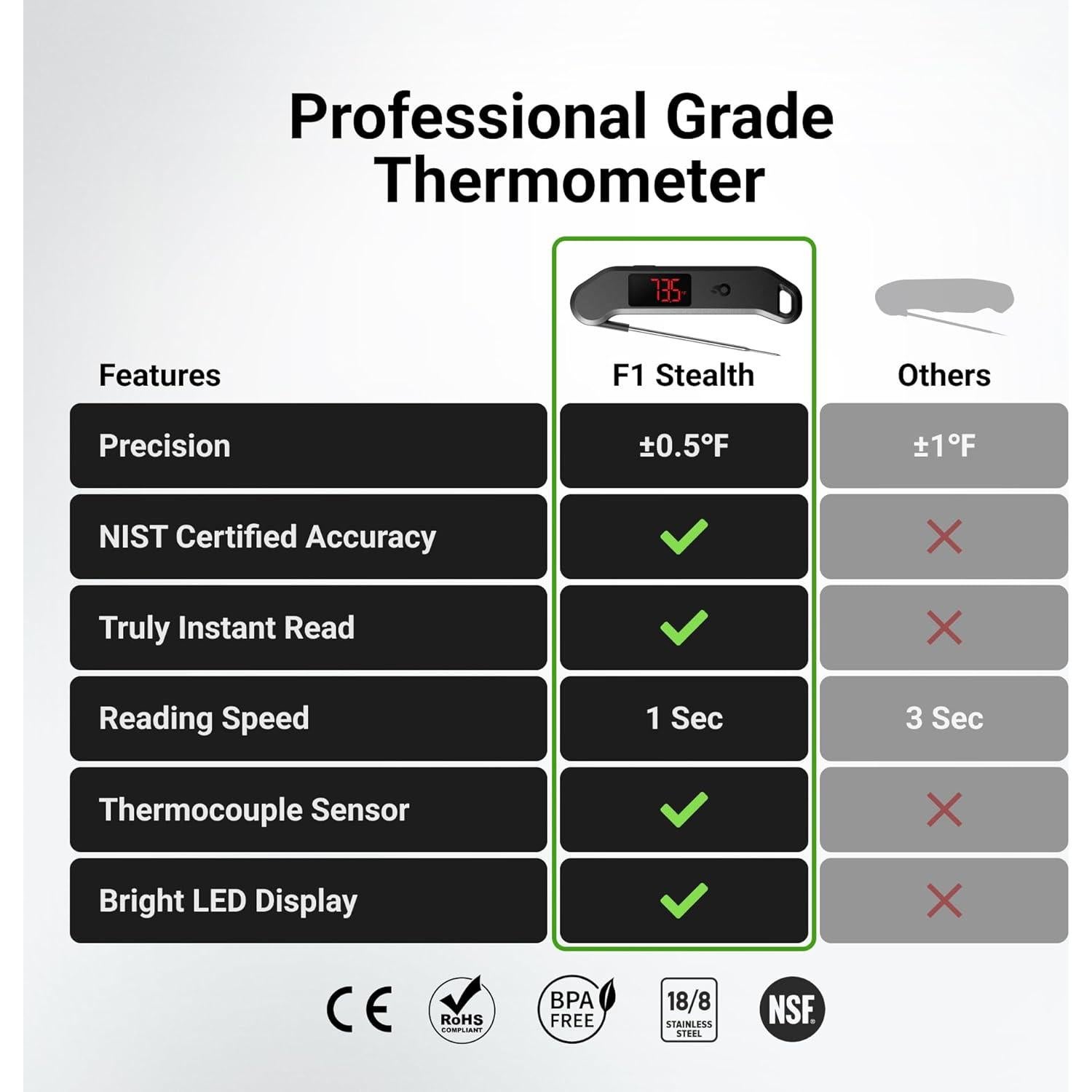 Termómetro Digital de Carne ThermoMaven HT07, Precisión 0.1°C