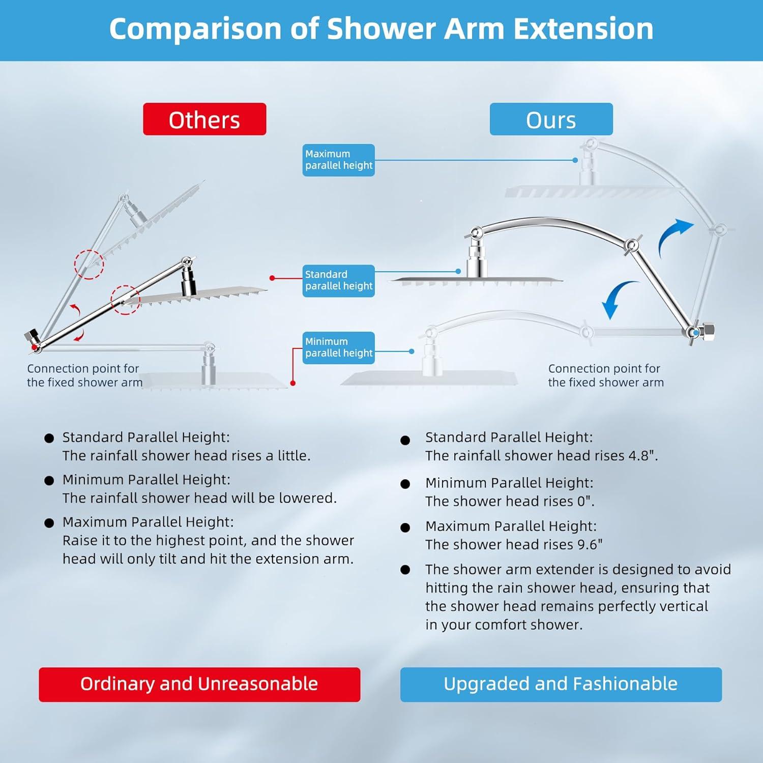 Cabezal de Ducha de Lluvia Hibbent 20 cm Alta Presión Cromo
