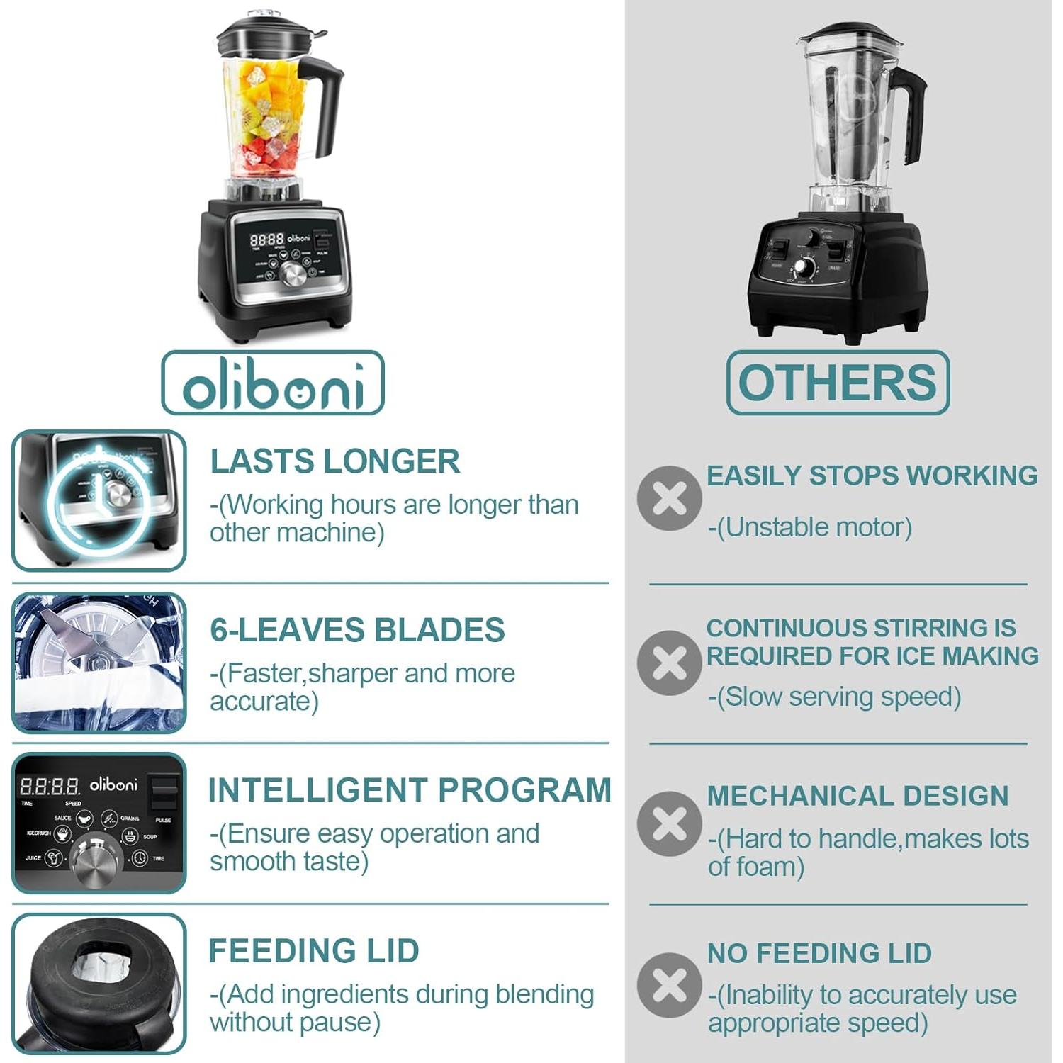 Batidora Oliboni HS-228C 2000ml Acero Inoxidable 6 Hojas