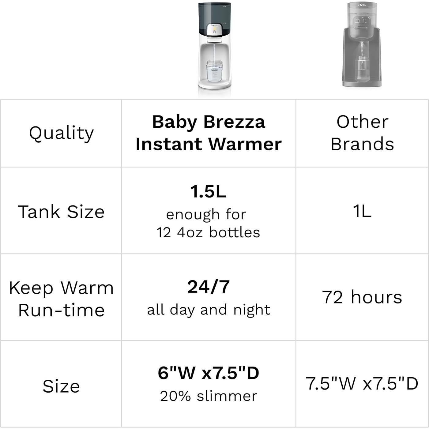 Calentador de Biberones Baby Brezza - Agua Caliente 24/7