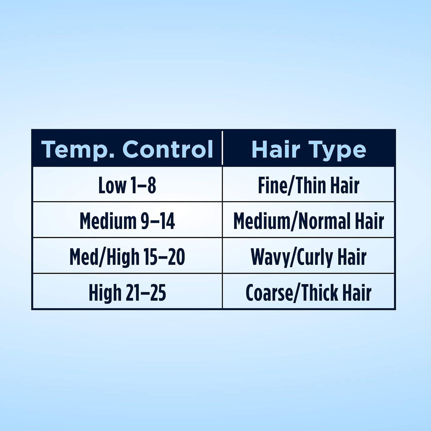 Plancha de Rizar Conair Instant Heat 1" - Calentamiento Rápido