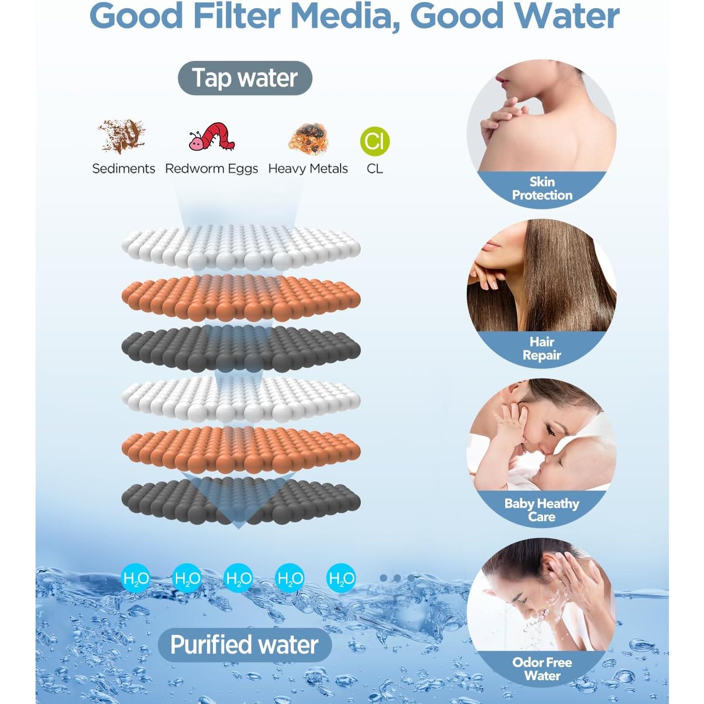 Cabezal de Ducha Filtrado MakeFit - Alta Presión 6 Modos Níquel