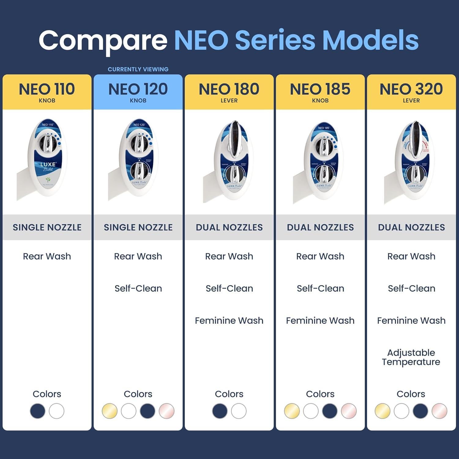 Bidet LUXE NEO 120 - Boquilla Autolimpiante Azul