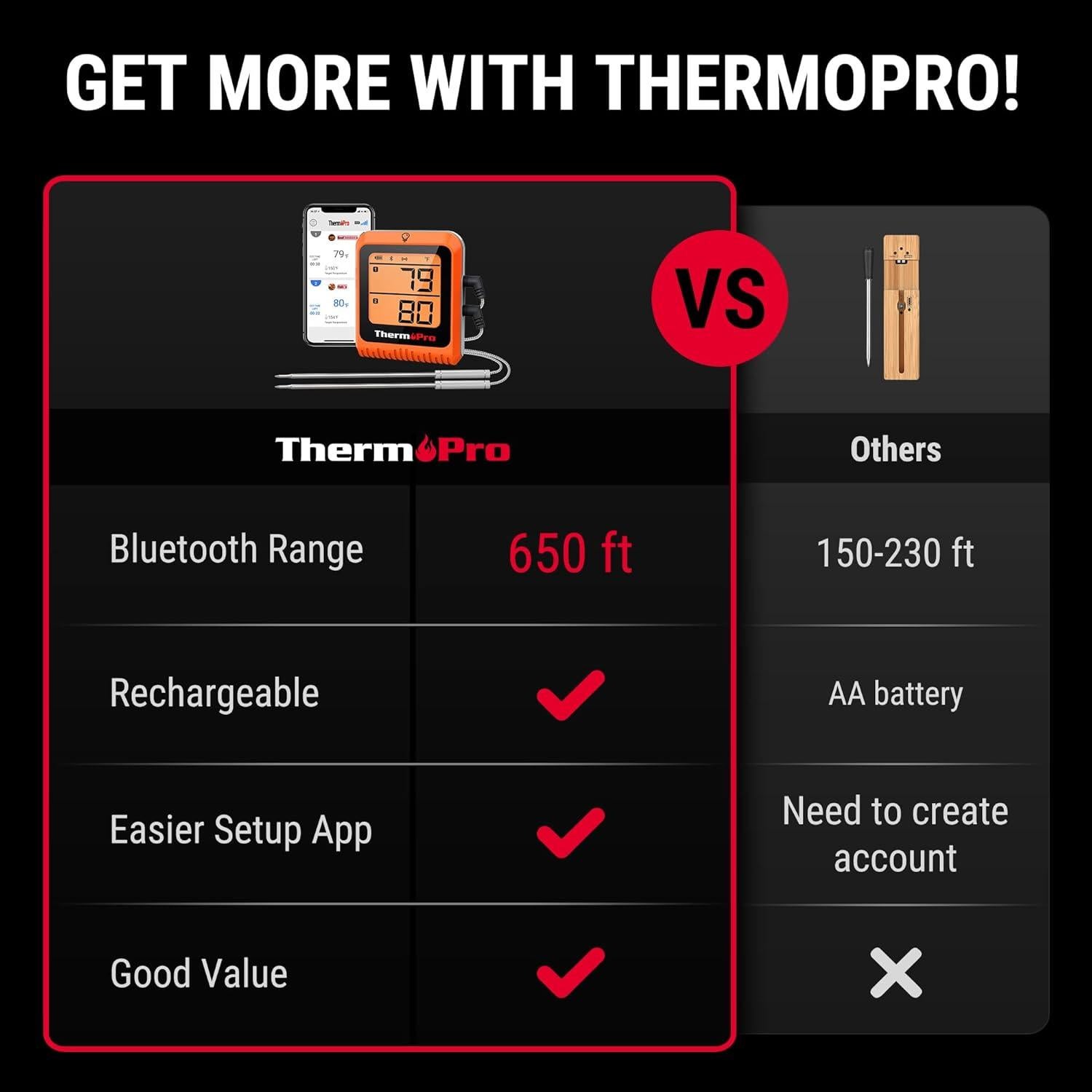 Termómetro de Carne Inalámbrico ThermoPro TP-25H2, 2 Sondas, Bluetooth