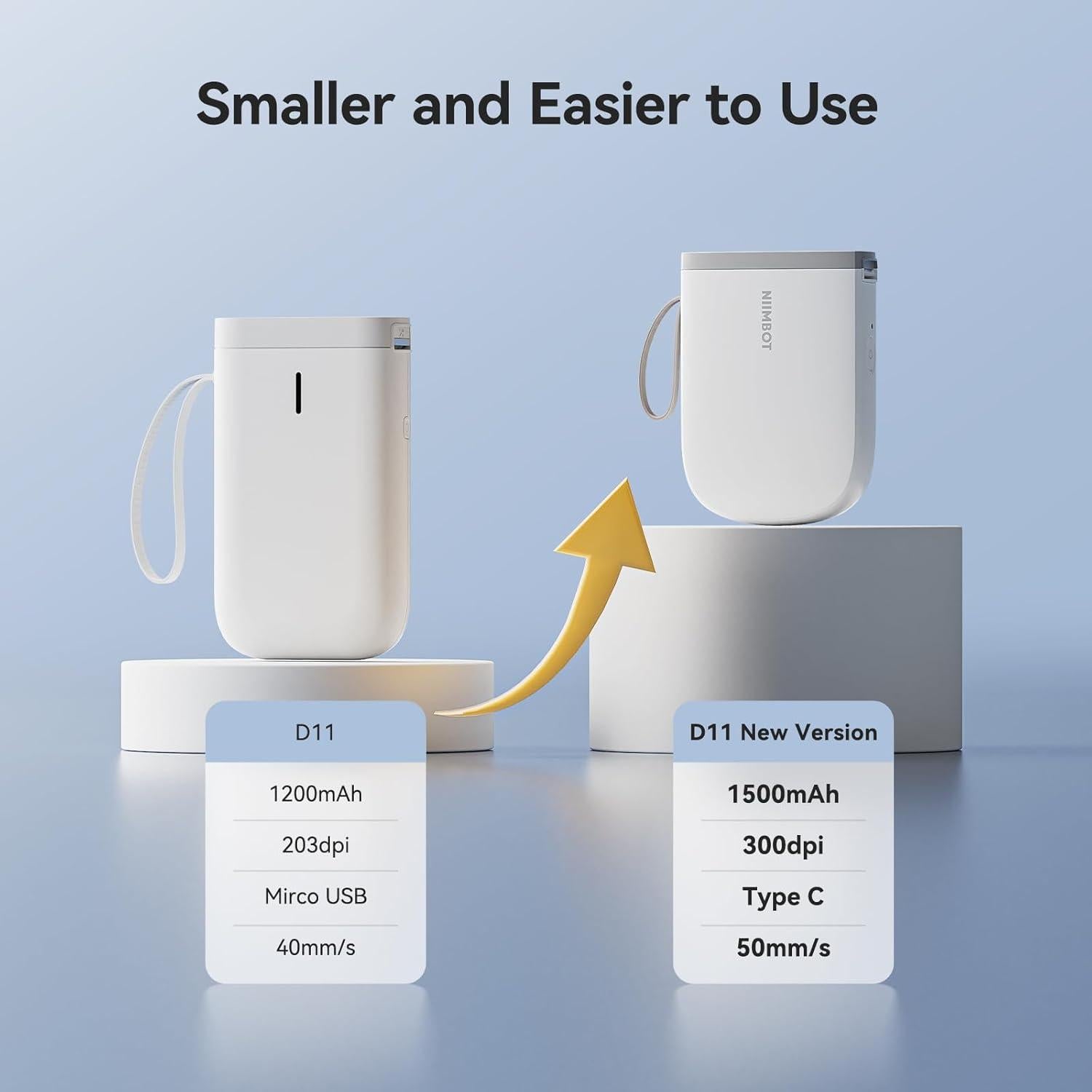 Impresora de Etiquetas NIIMBOT D11 Bluetooth 300 DPI Blanca