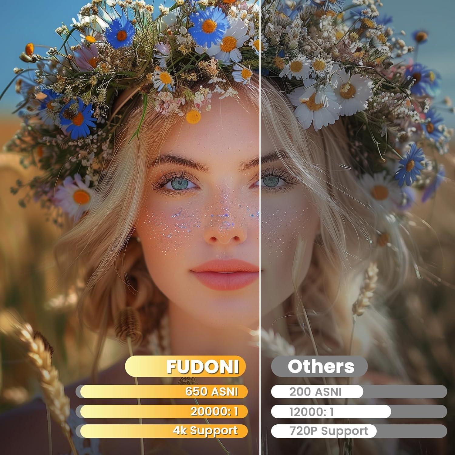 Proyector FUDONI Aurora P4 1080P WiFi 6 650 ANSI Soporte 4K