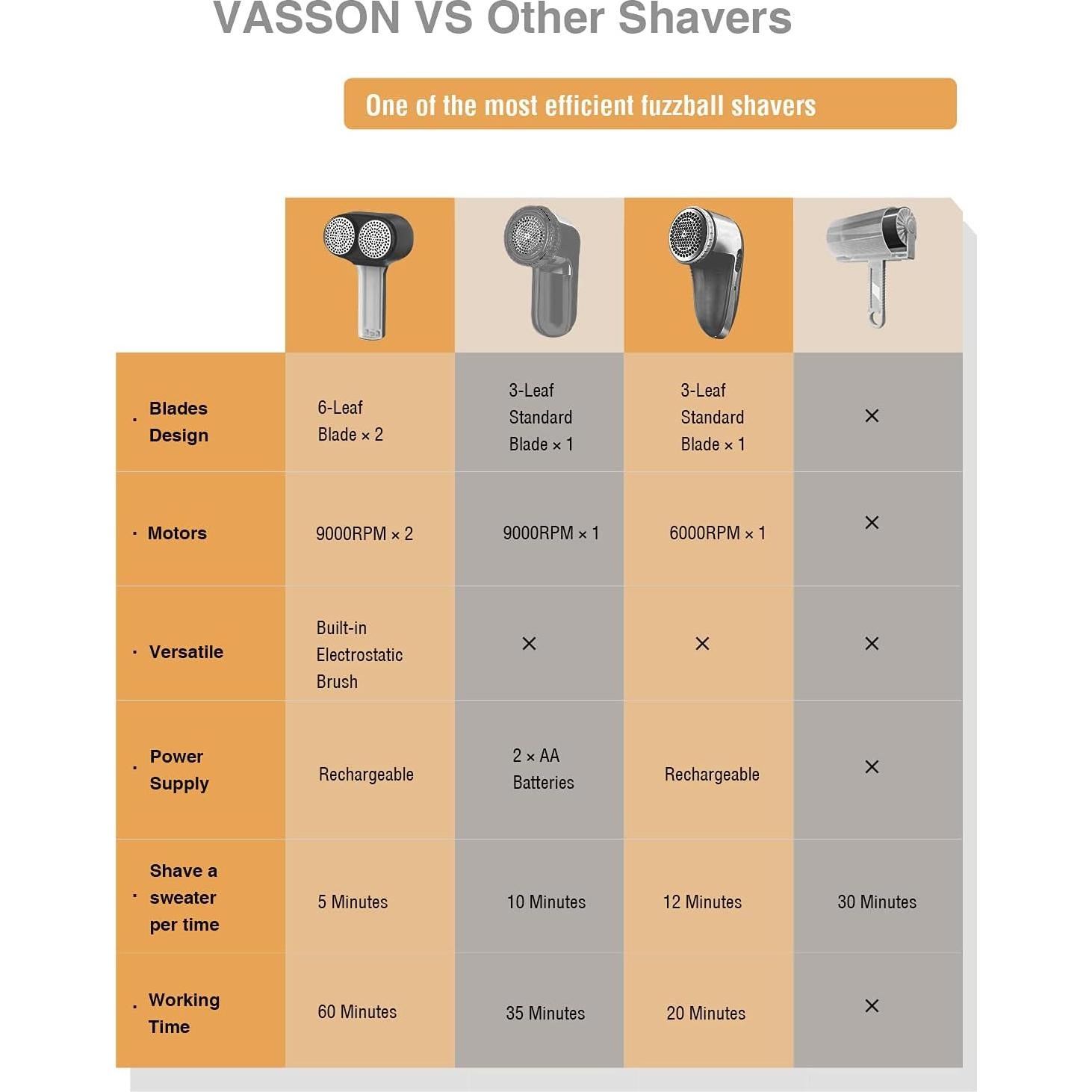 Quitapelusas Eléctrico VASSON Recargable 2500mAh Negro