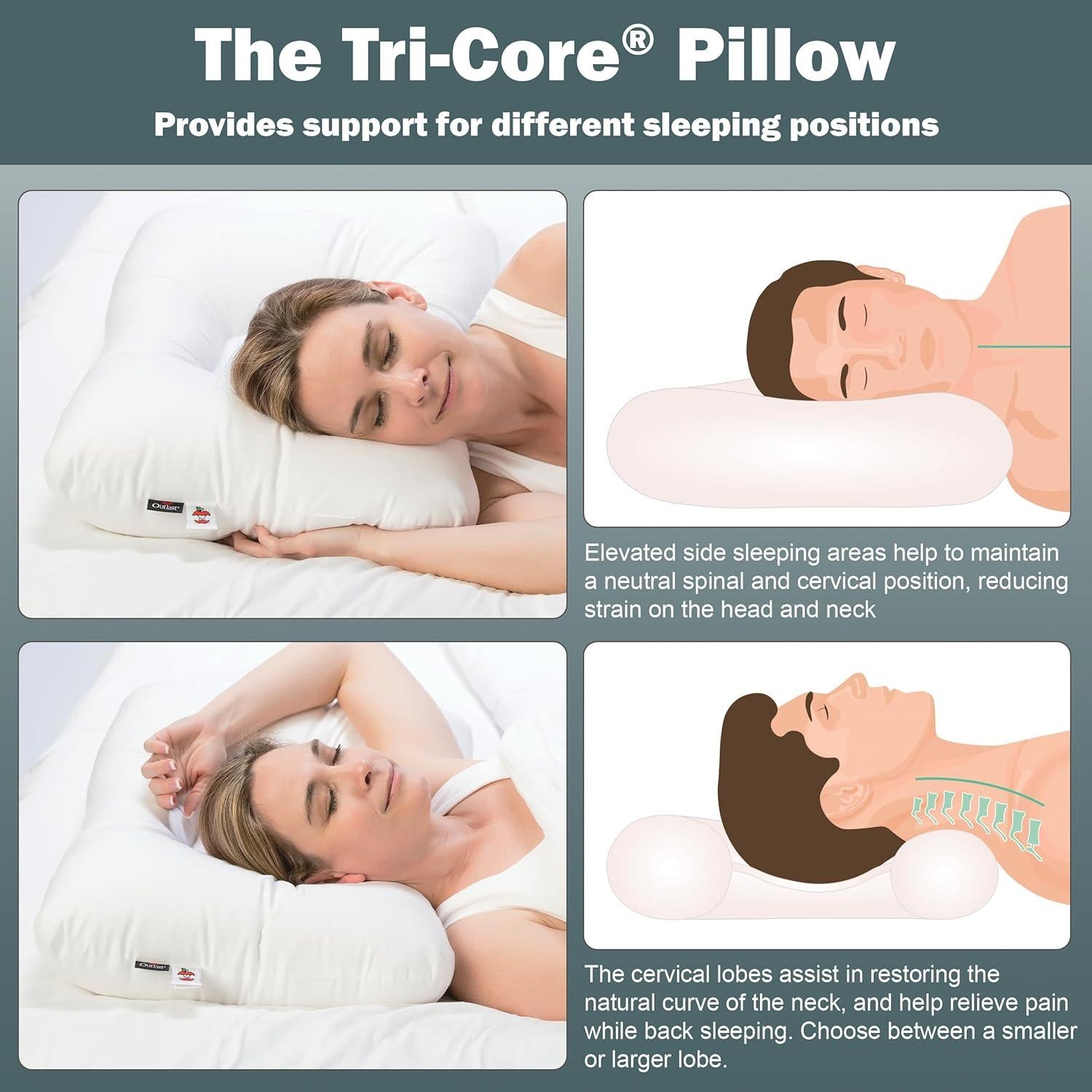 Almohada Cervical Tri-Core Comfort Zone Firme 61x41cm Outlast