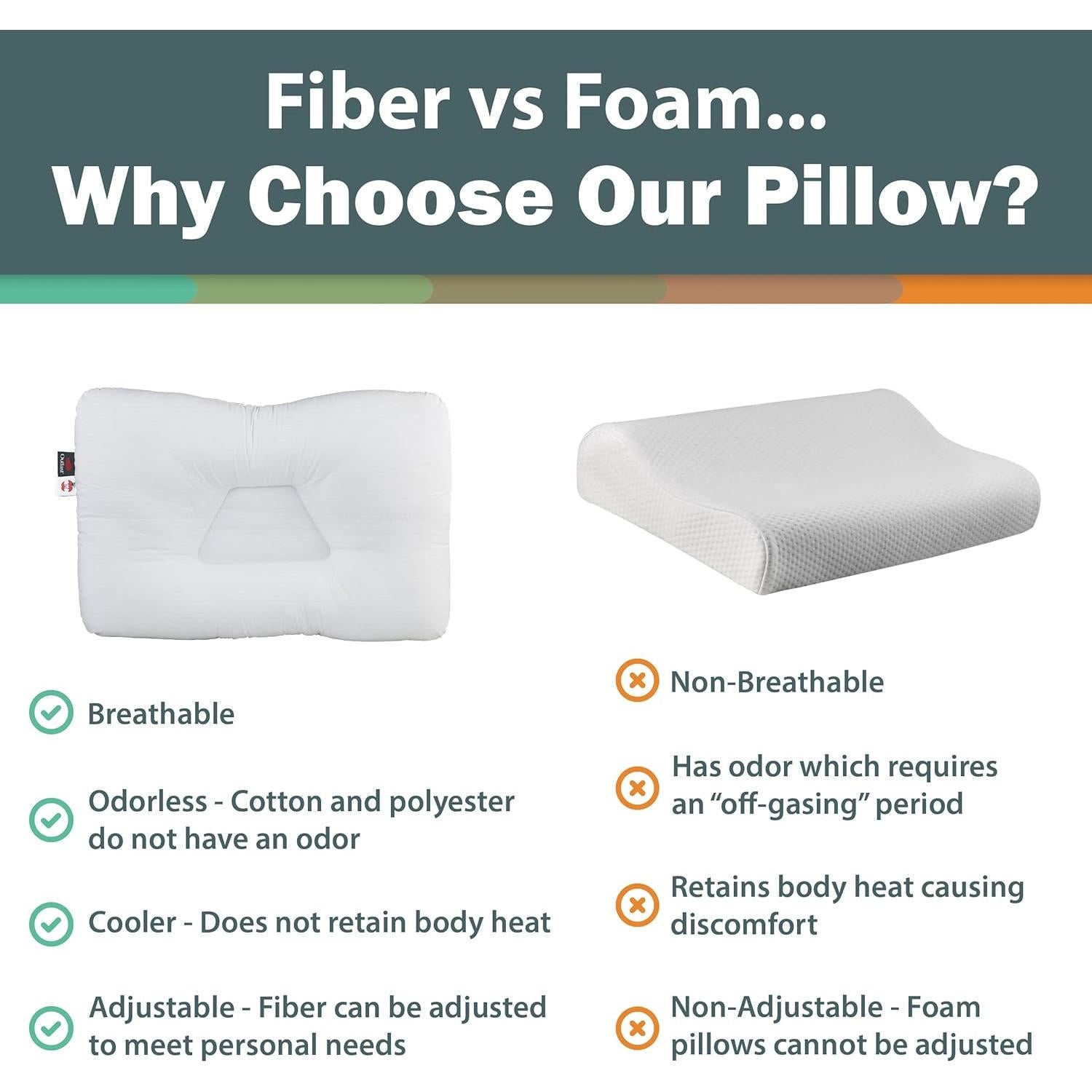 Almohada Cervical Tri-Core Comfort Zone Firme 61x41cm Outlast