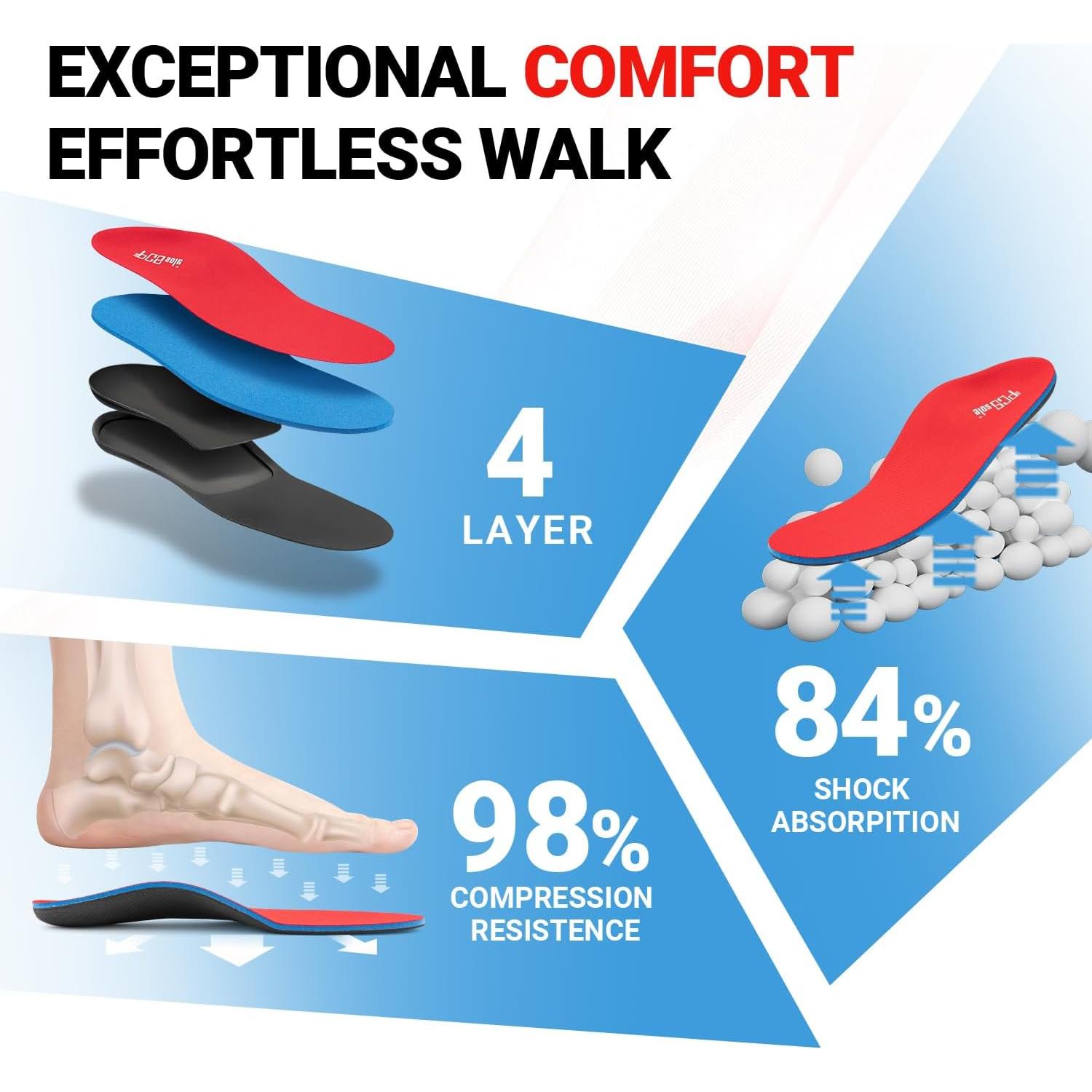 Plantillas Ortopédicas PCSsole Soporte Arco 3cm para Pies Planos