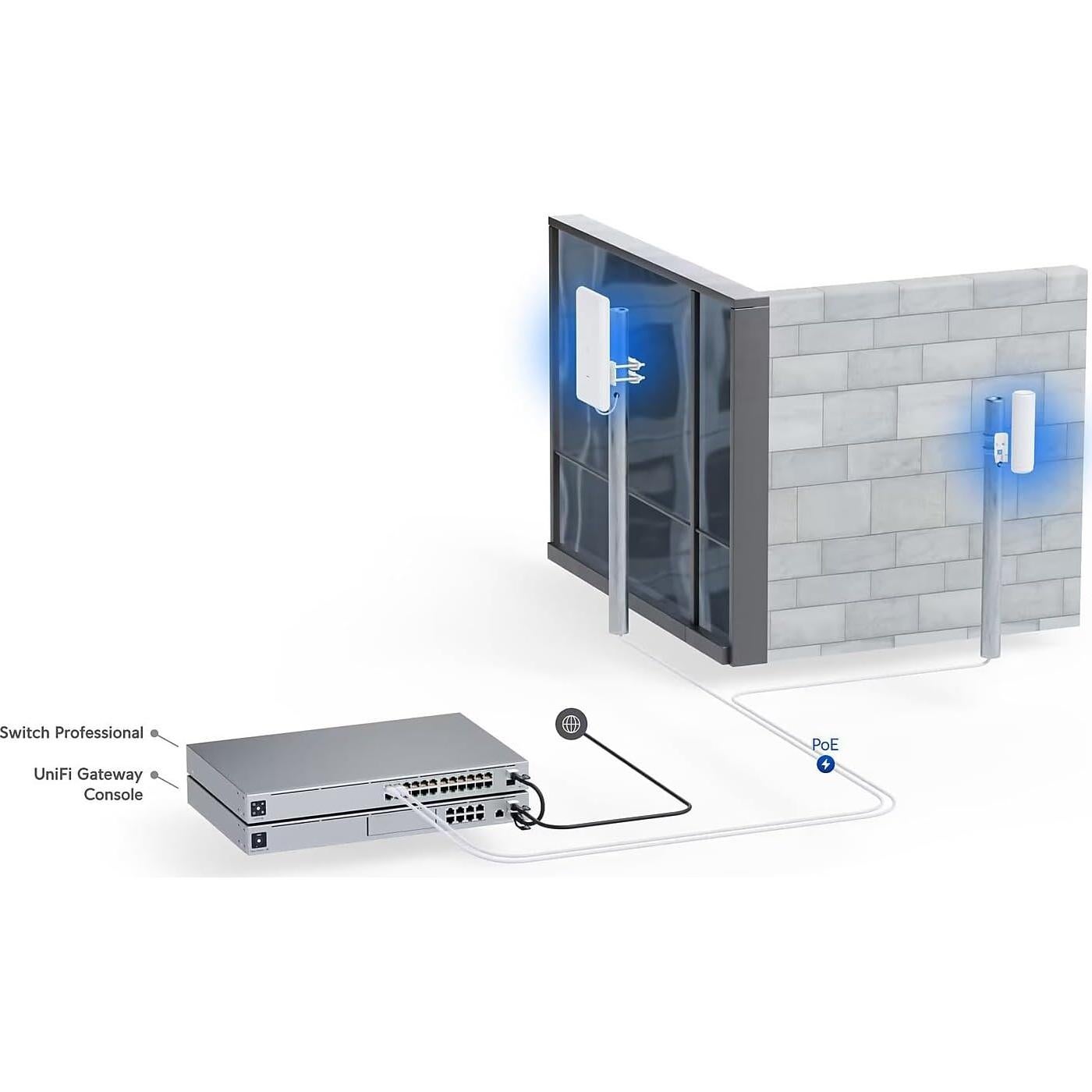 Punto de Acceso Ubiquiti Unifi UAP-AC-M-PRO 0.64kg