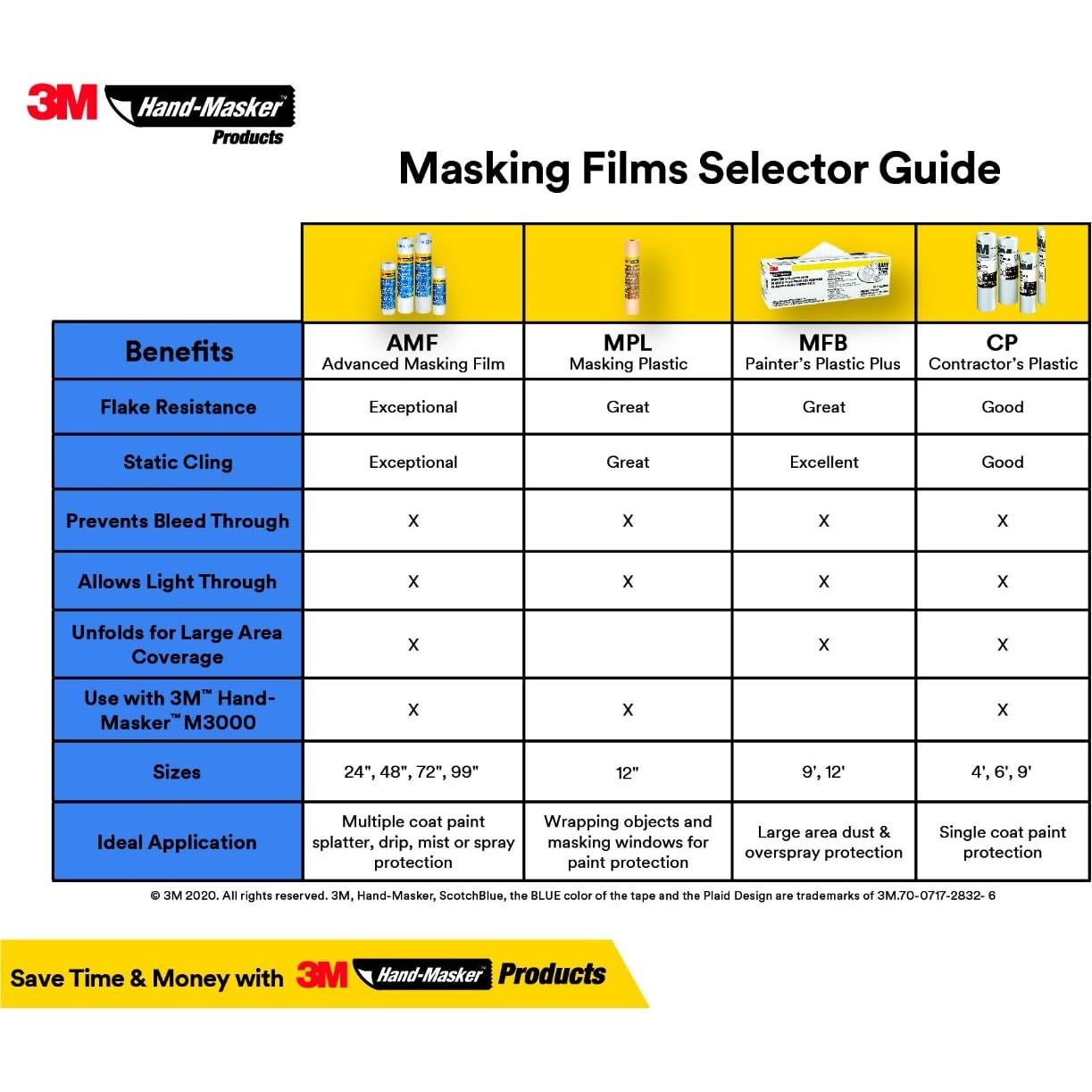 Plástico de Enmascarar 3M Hand-Masker 30.48 cm x 109.73 m