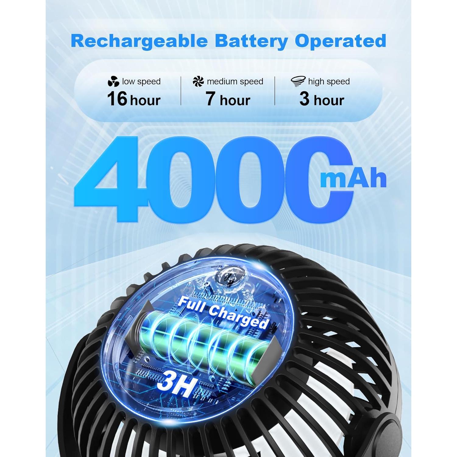 Ventilador Portátil Coohea KW21 Recargable 4000mAh 3 Velocidades