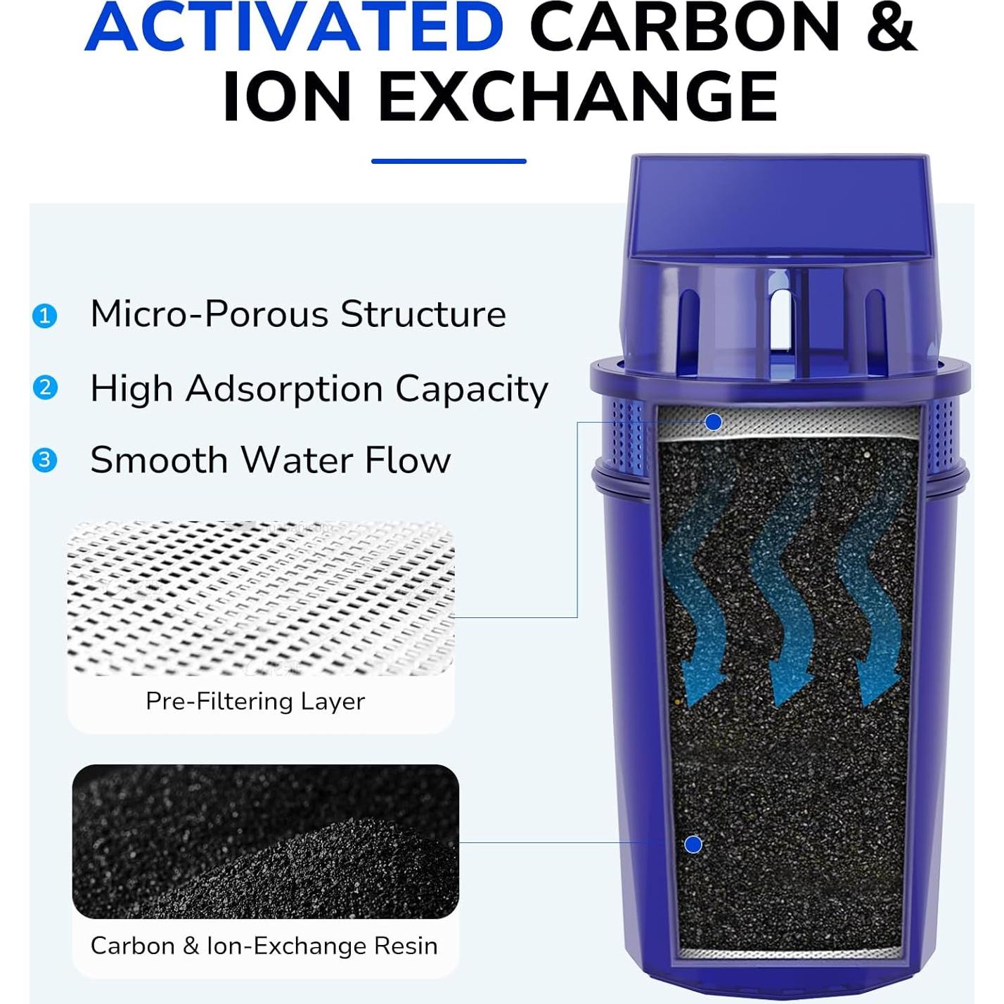 Fil-Fresh 4 Filtros de Agua PUR PPF900Z Certificado NSF