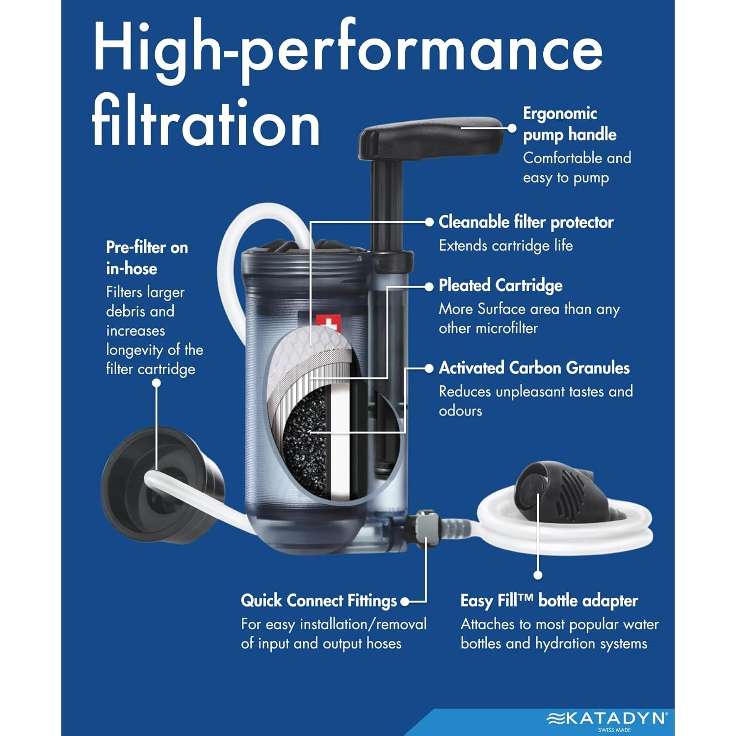 Filtro de Agua Katadyn Hiker Pro 1L/min para Camping y Senderismo