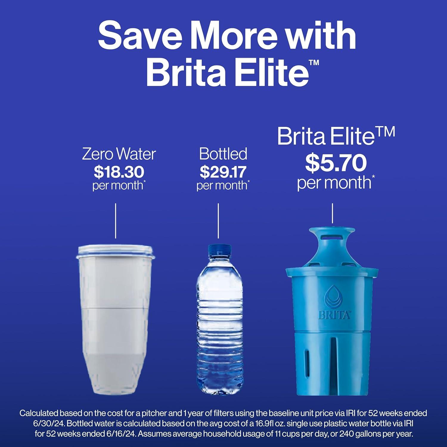 Jarra de Filtro Brita Everyday Elite 10 Tazas Blanca