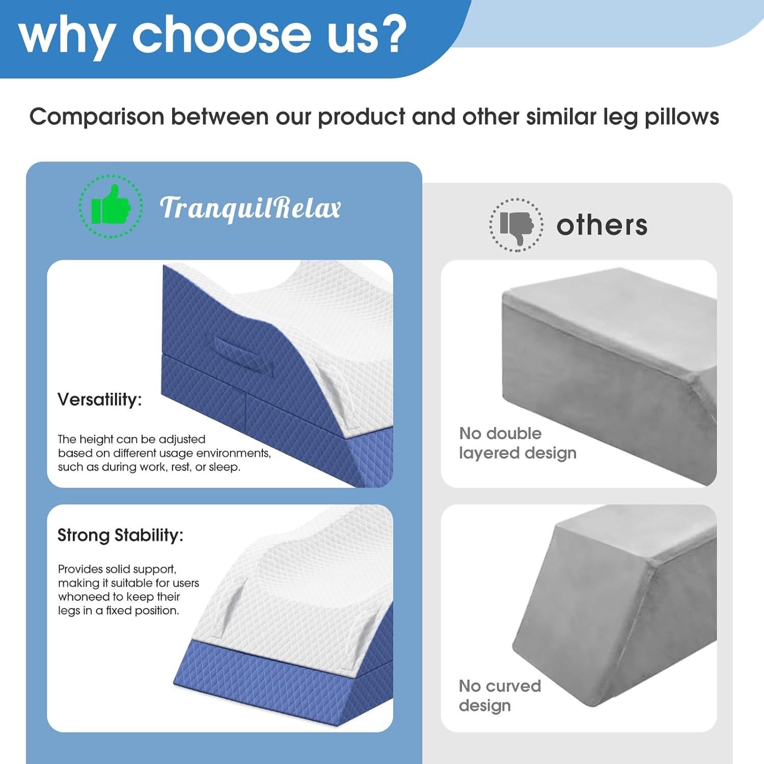 Cojín Elevador de Piernas TranquilRelax Doble Azul Espuma Viscoelástica