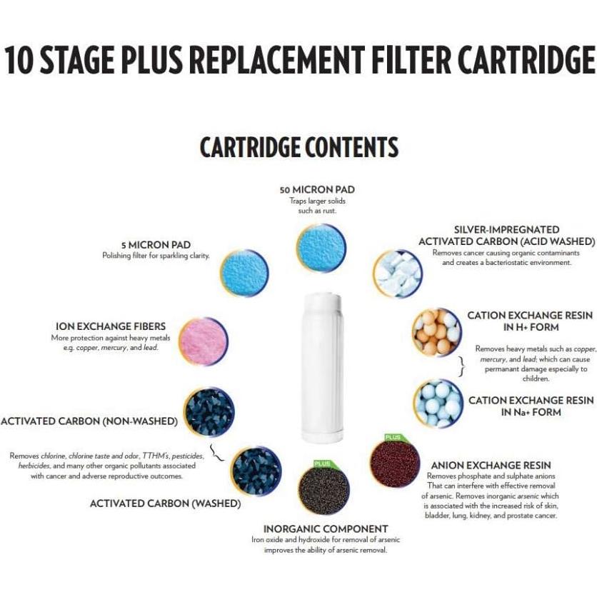 Cartucho Filtro Agua New Wave Enviro 10 Etapas 0,45 kg