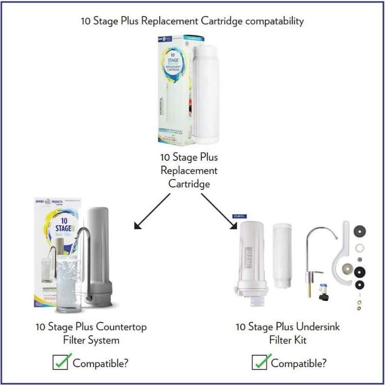 Cartucho Filtro Agua New Wave Enviro 10 Etapas 0,45 kg