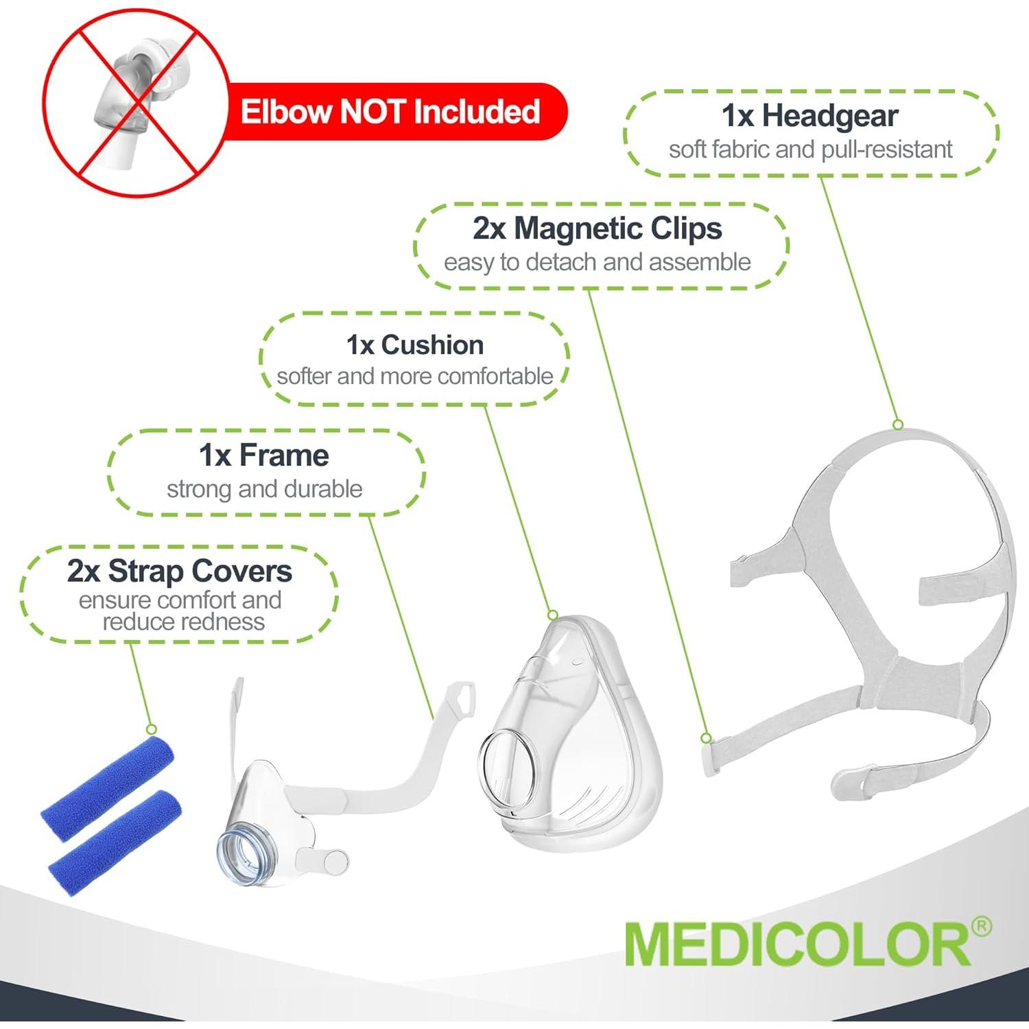 Juego de Reemplazo MEDICOLOR F20 con Cojín Pequeño y Clips