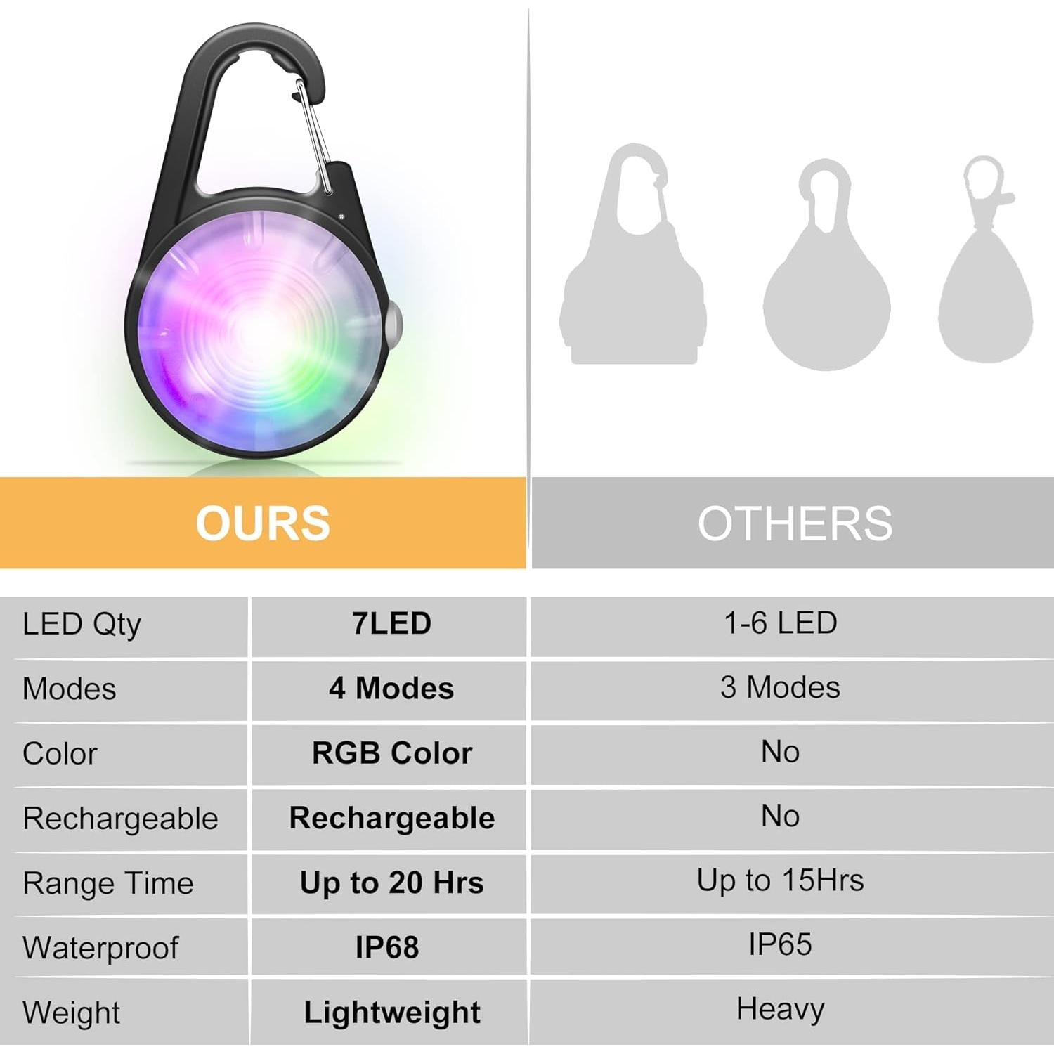 Luz LED Recargable para Collar de Perro QIZIYARDALL IP68 2 Pcs
