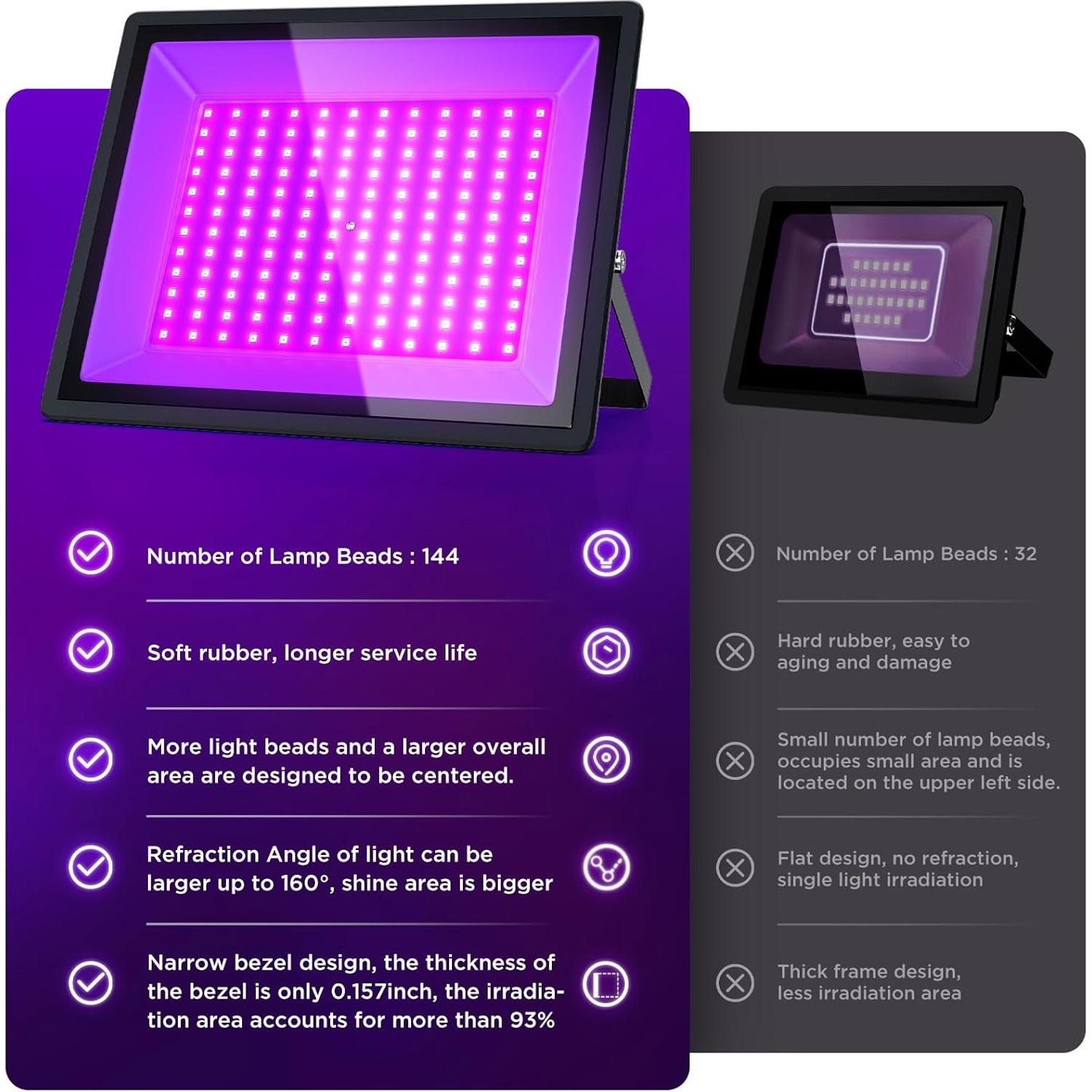 Luz Negra UV 150W AffyBulb Paquete de 2 IP66 para Fiestas