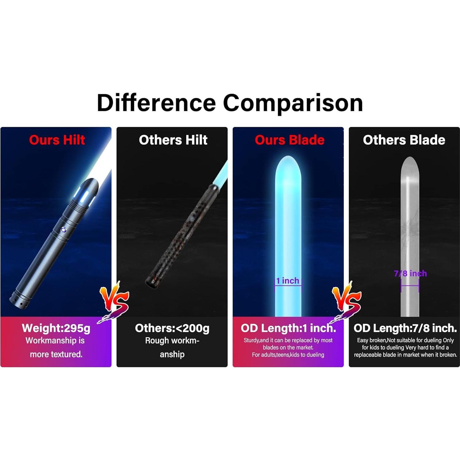 Sable de Luz ANASABER CT008 RGB 12 Colores con Metal