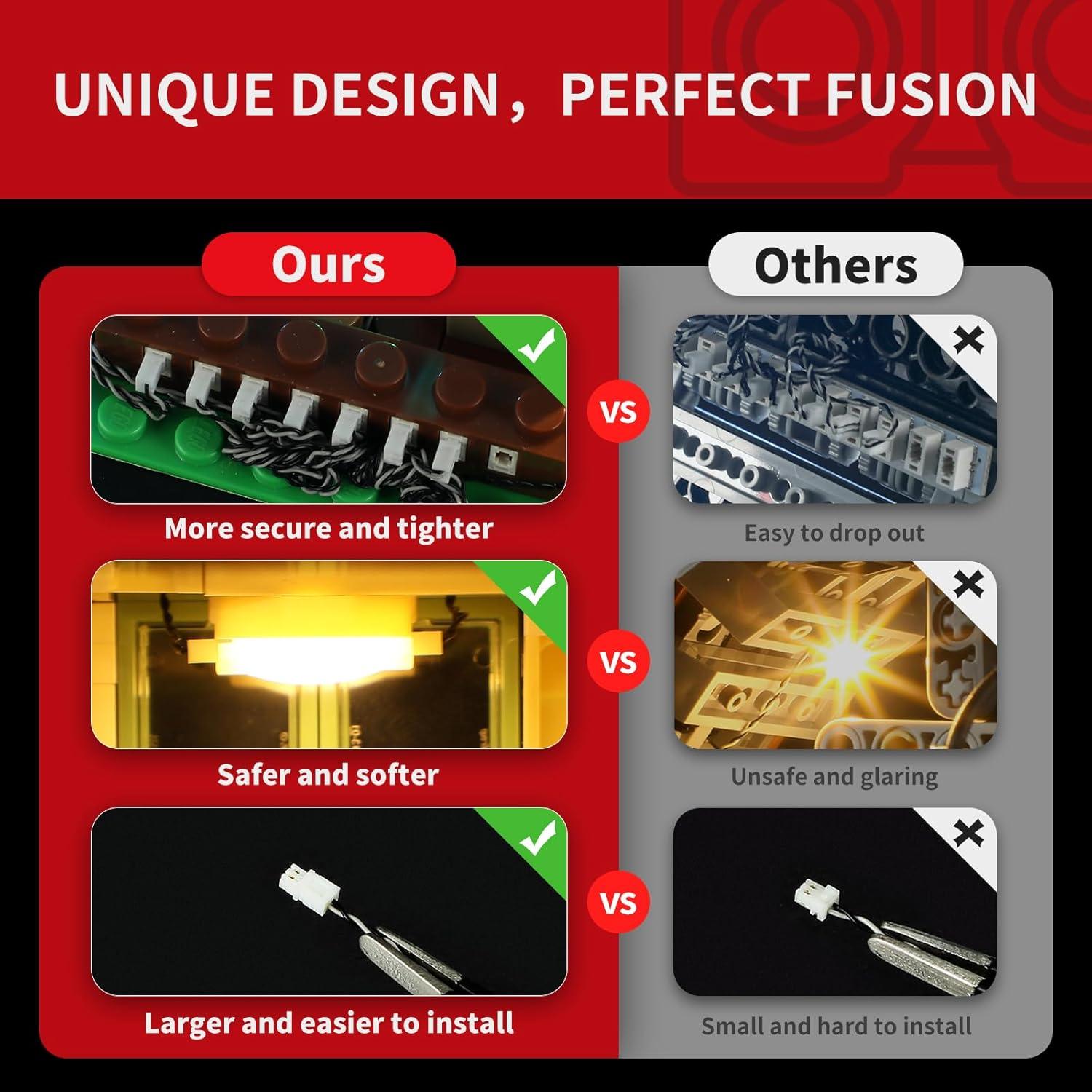 Kit de Luz BRIKSMAX para Jardín Botánico Lego 21353