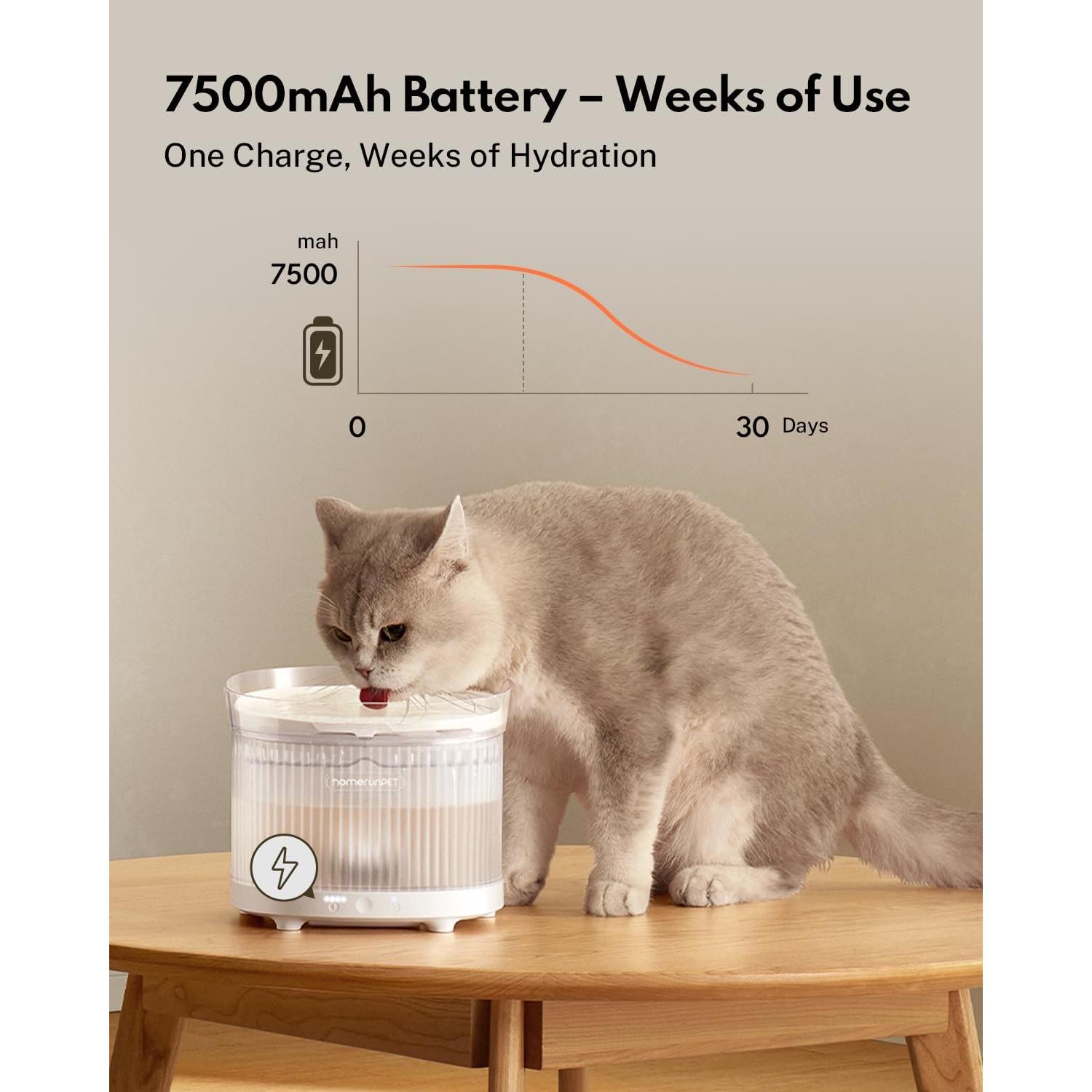 Fuente de Agua para Gatos HomerunPet 2L Batería 30 Días