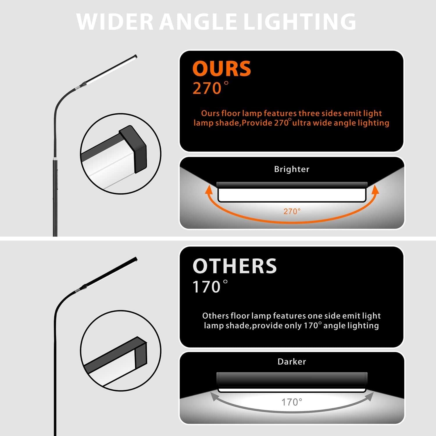 Lámpara de Pie LED Xxean D302 18W Regulable 70 cm Control Remoto