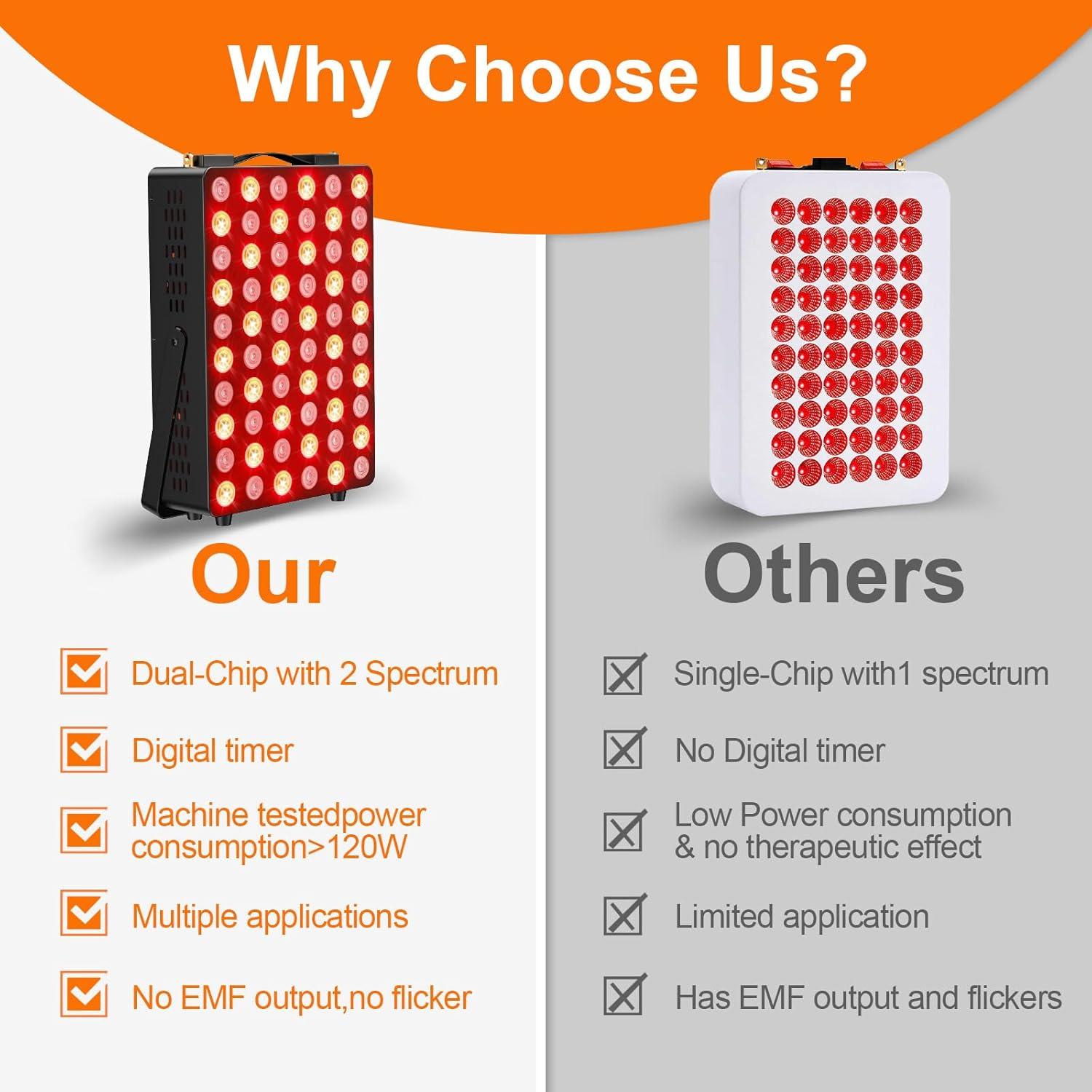 Terapia de Luz Roja Tuohun 300W para Cara y Cuerpo 660nm 850nm