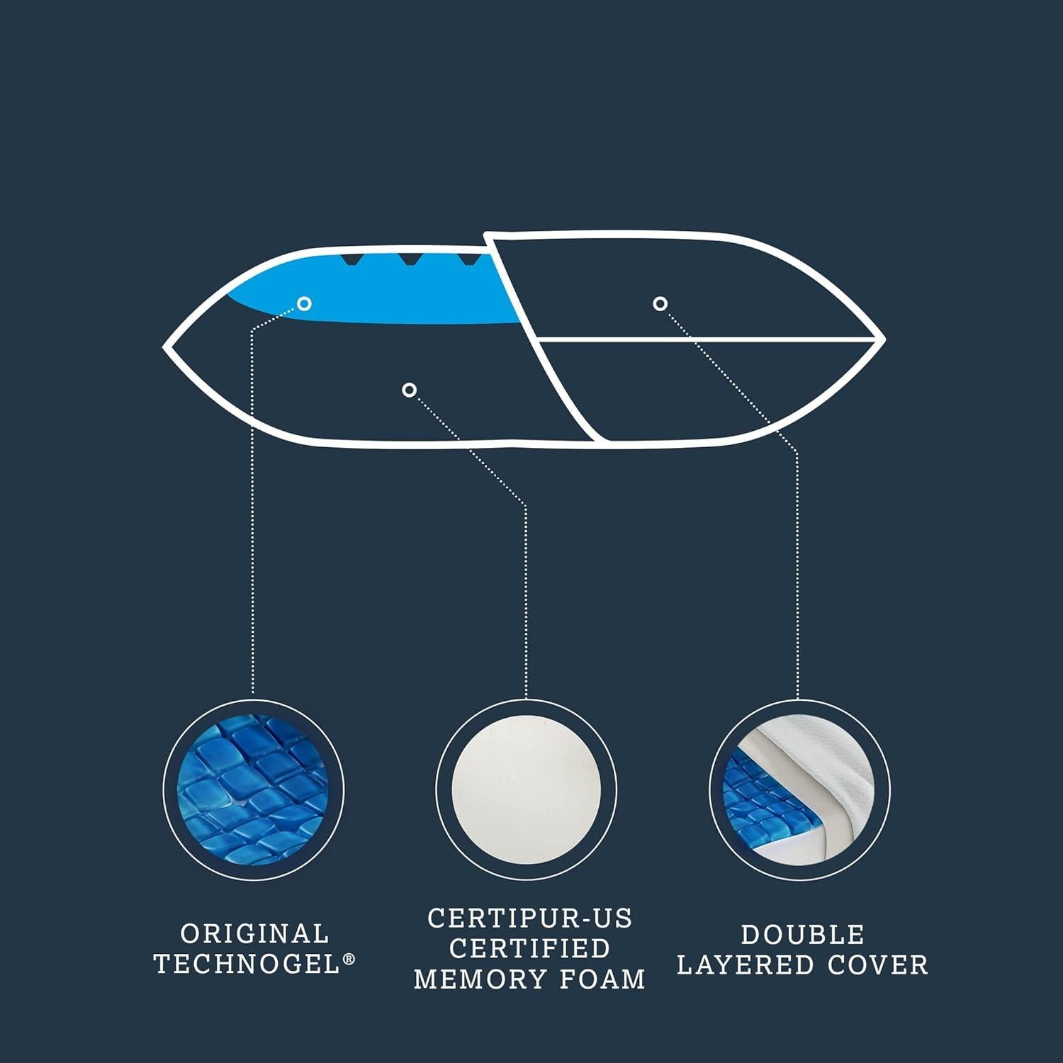 Almohada Refrigerante Technogel Anatomic 32.5x16 cm - Soporte Cervical