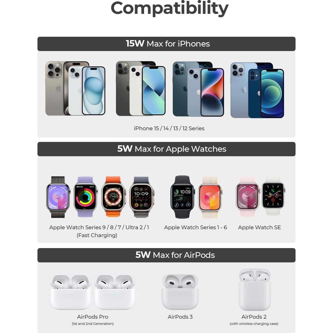 Cargador Inalámbrico 3-en-1 AMEGAT MagFusion 15W para iPhone, Apple Watch y AirPods