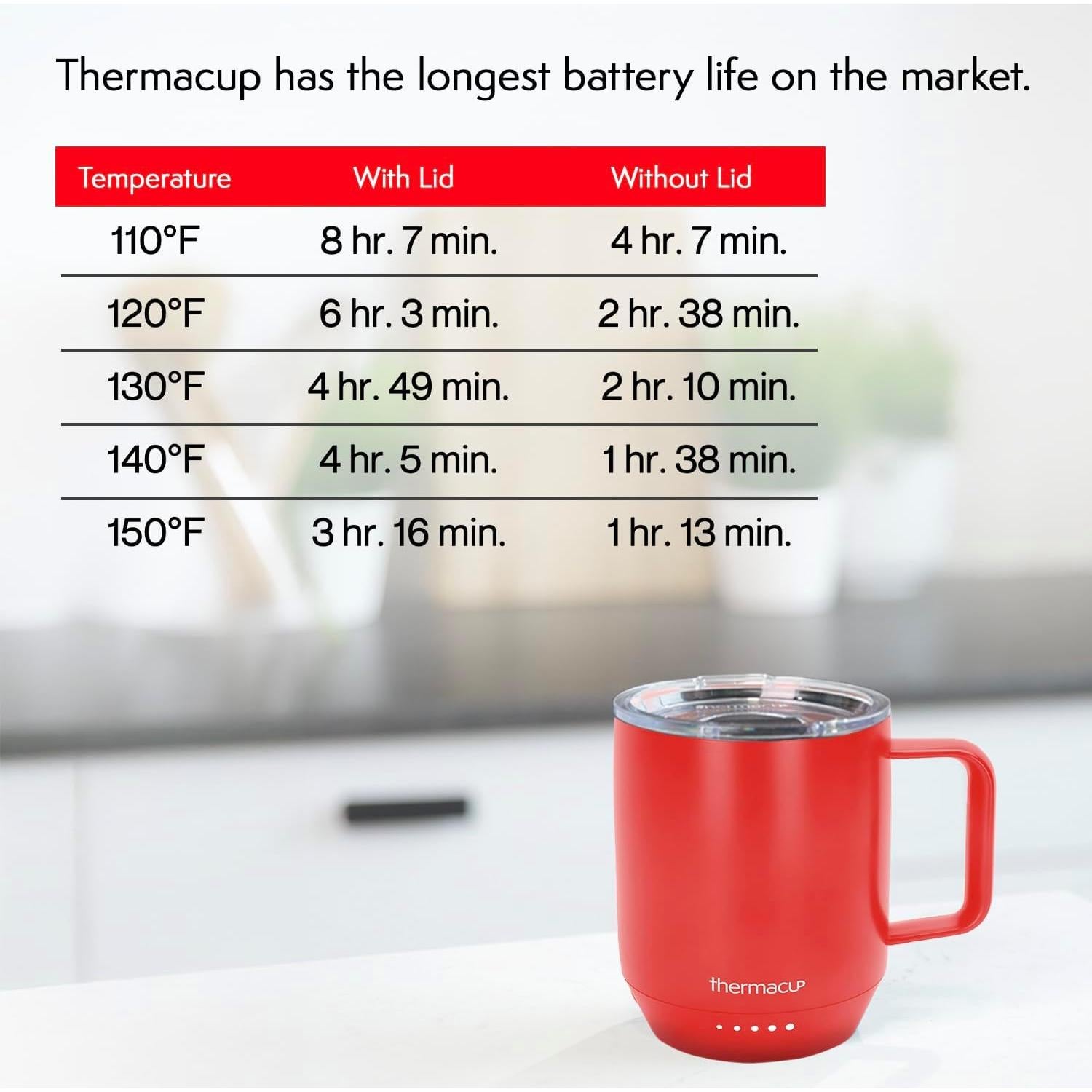 Taza Térmica Inteligente Thermacup 12oz Rojo Cereza