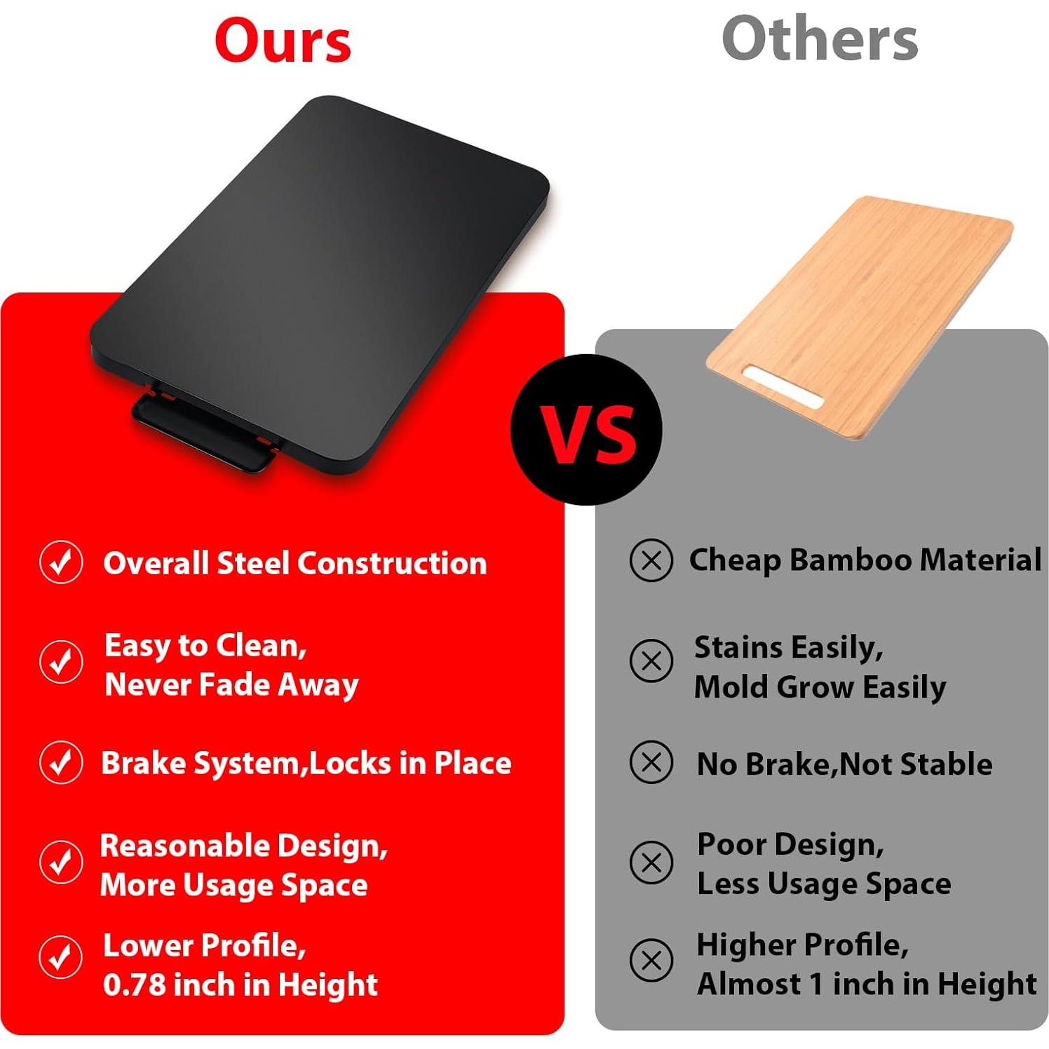 Bandeja Deslizante para Cafetera Flyisland 22.86x36.83cm Acero