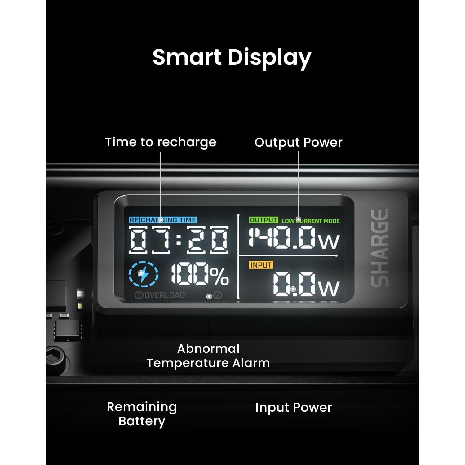 Banco de Energía Shargeek 140W 20000mAh Cargador Portátil