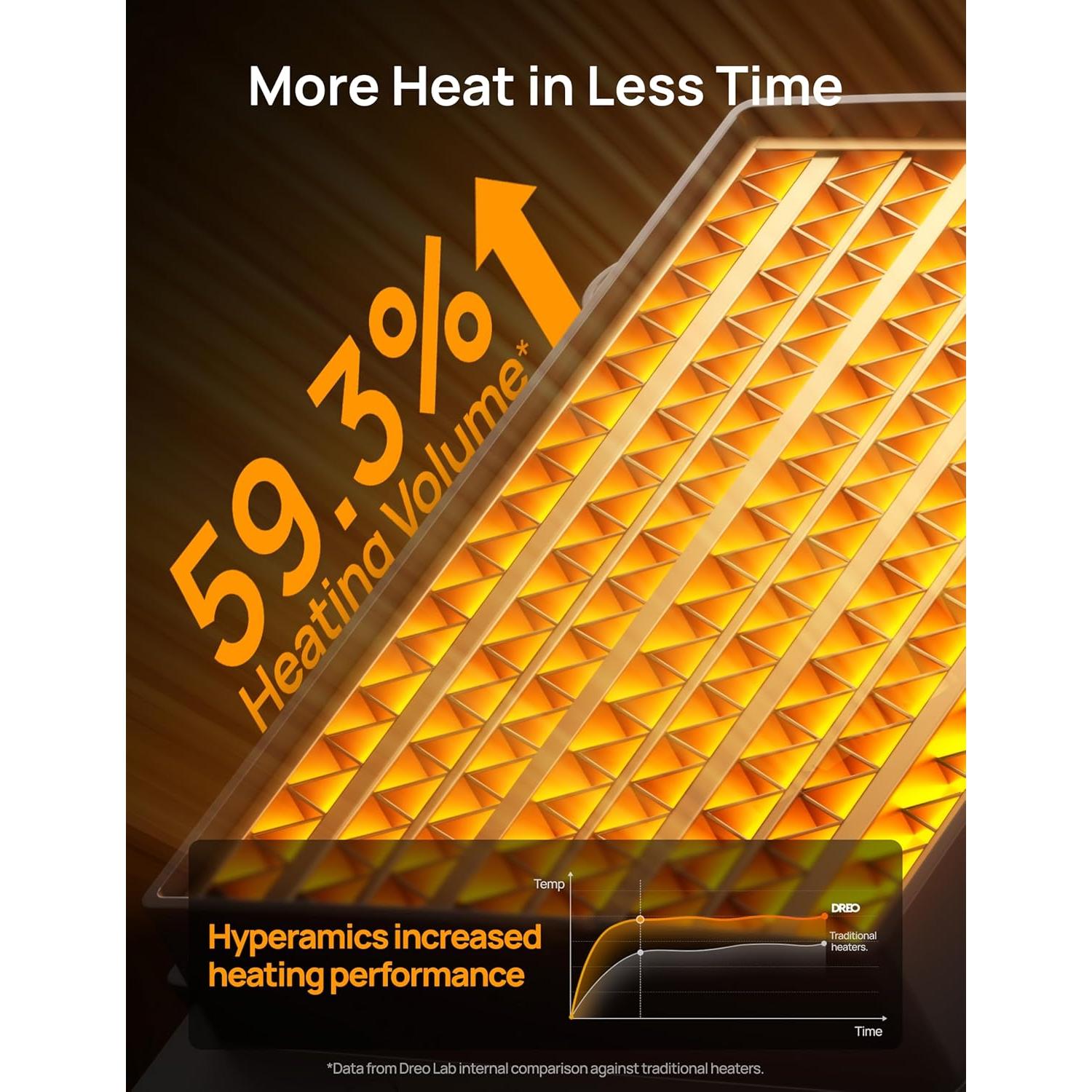 Calentador Eléctrico Dreo DR-HSH004 1500W Oscilante 70°