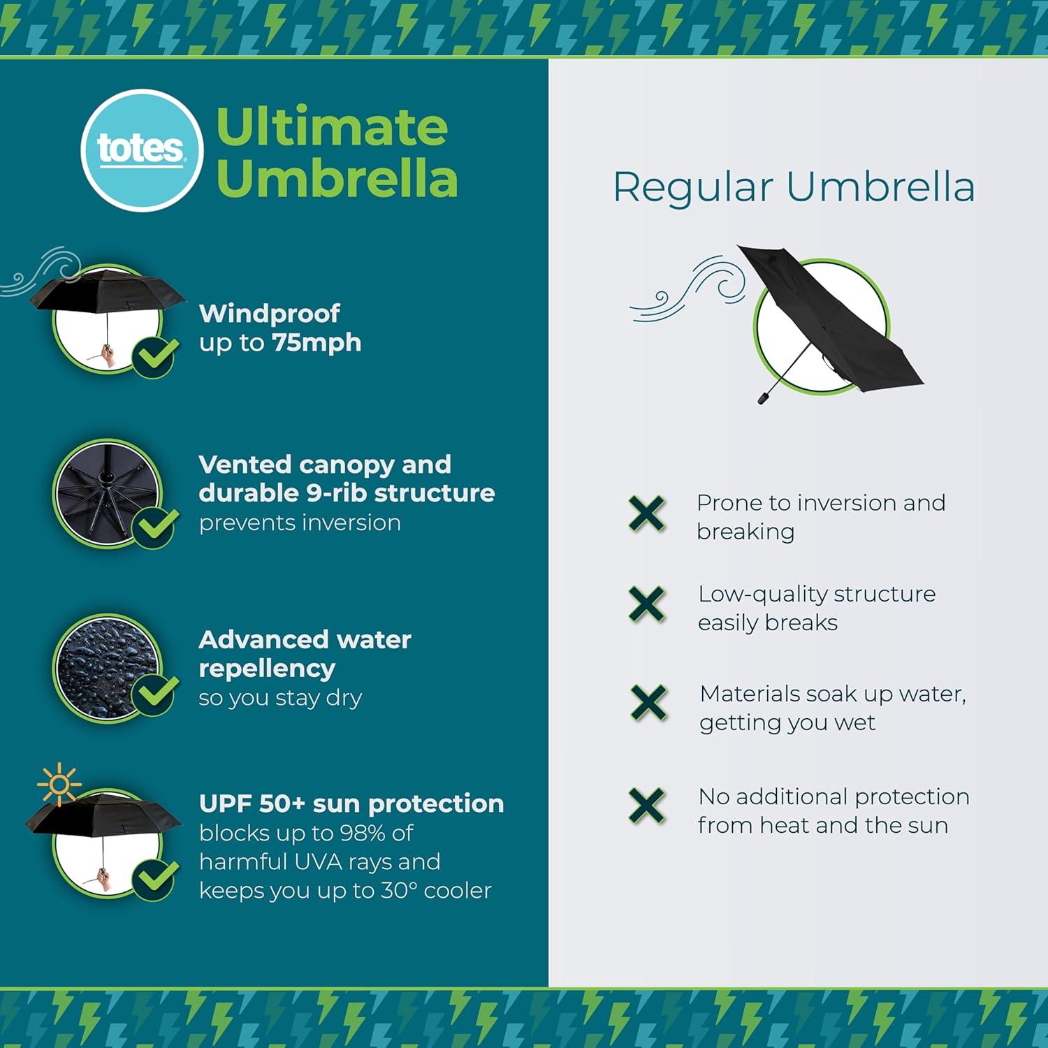 Paraguas Plegable Totes 55 cm Automático a Prueba de Viento