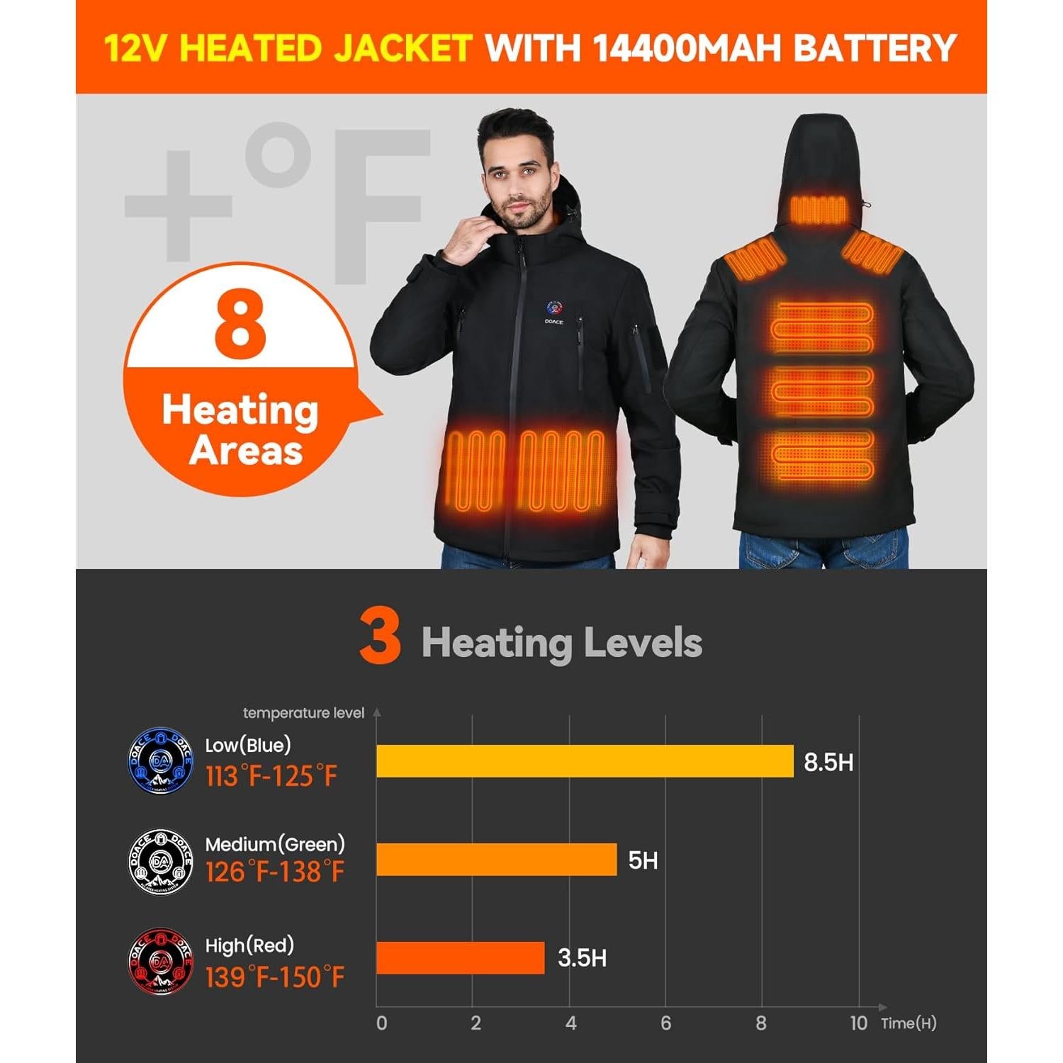 Chaqueta Térmica DOACE 12V Unisex con Batería 14400mAh