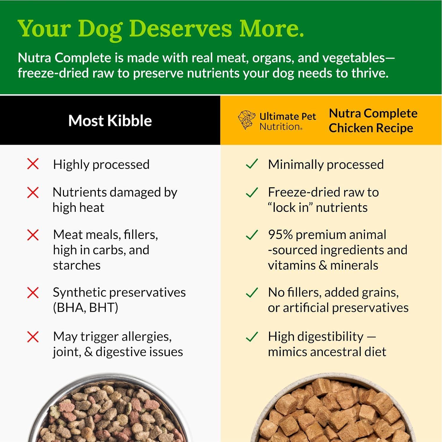 Nutra Complete Comida Liofilizada para Perros 141.75g Pollo