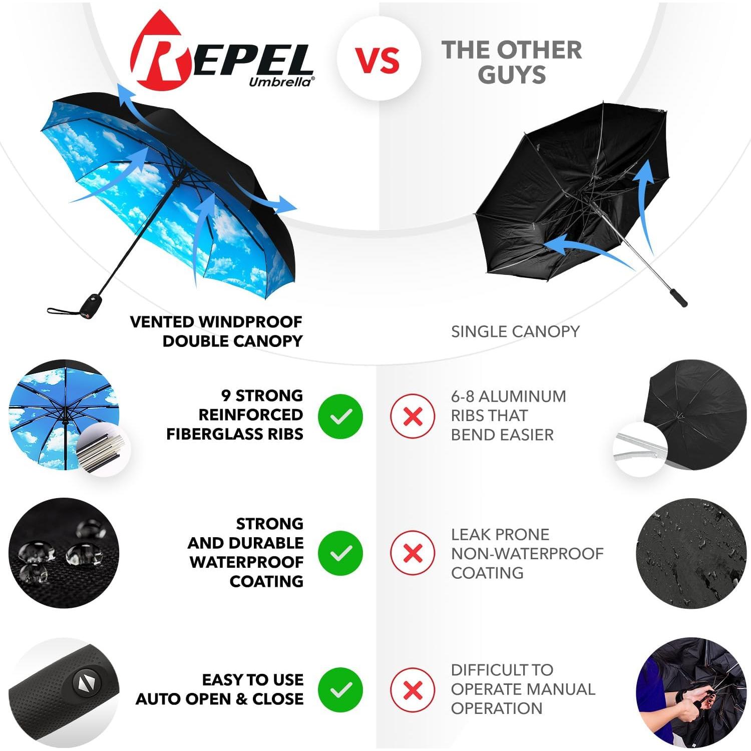 Paraguas Compacto Automático Upper Echelon Azul Cielo