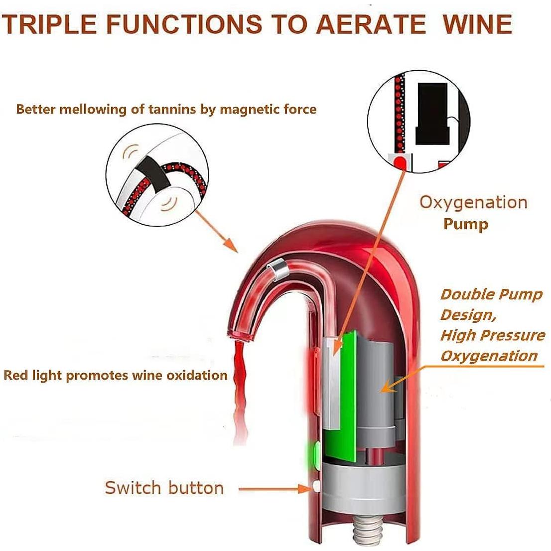 Aerador de Vino Eléctrico HIVIEW Negro - Dispensador y Decantador