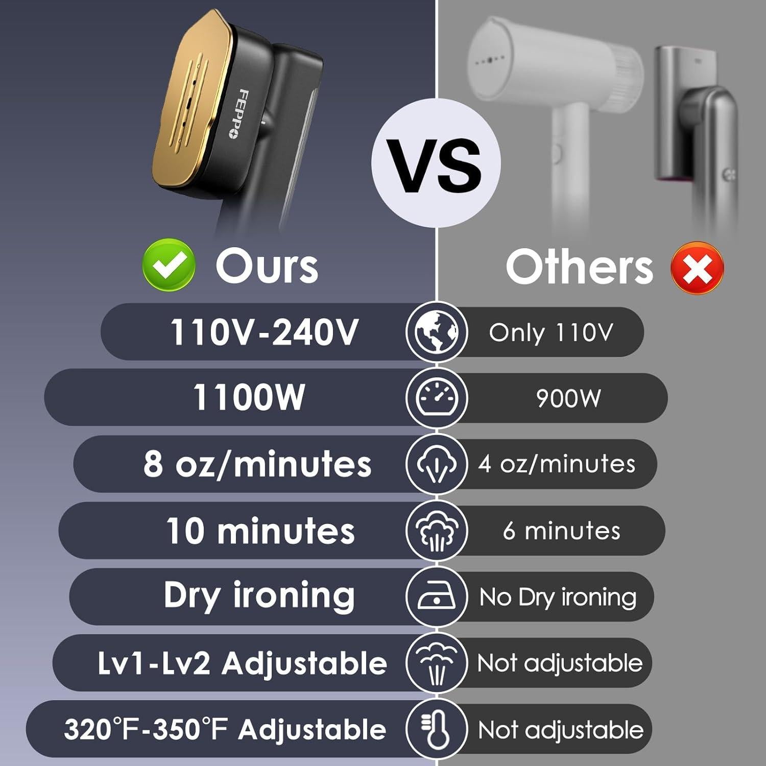 Vaporizador de Viaje FEPPO 1100W Mini Portátil 2 en 1