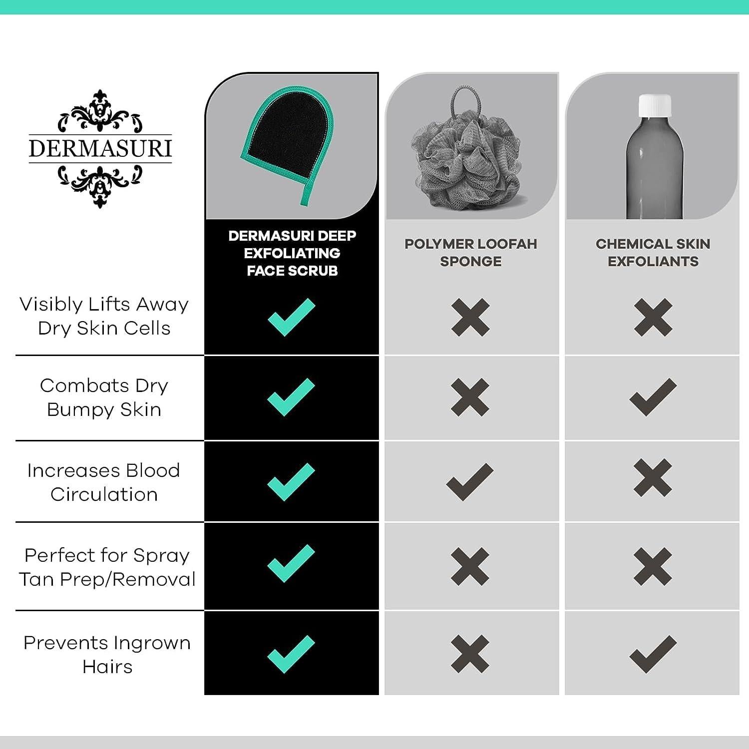 Mitón Exfoliante Facial Dermasuri - Limpiador Profundo 1 Cuenta