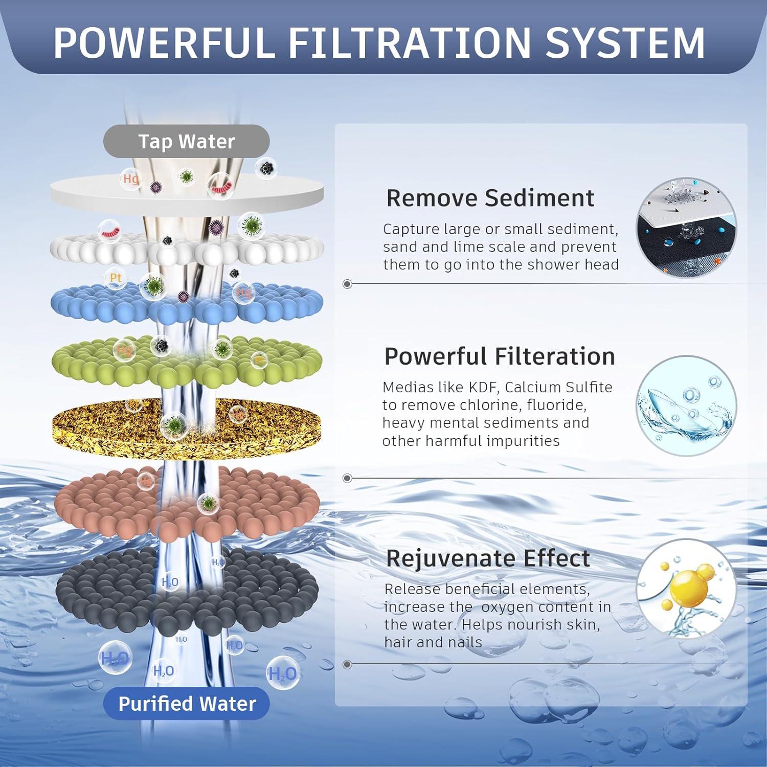 Cabezal de Ducha Filtrado FEELSO con Luz LED y 7 Modos