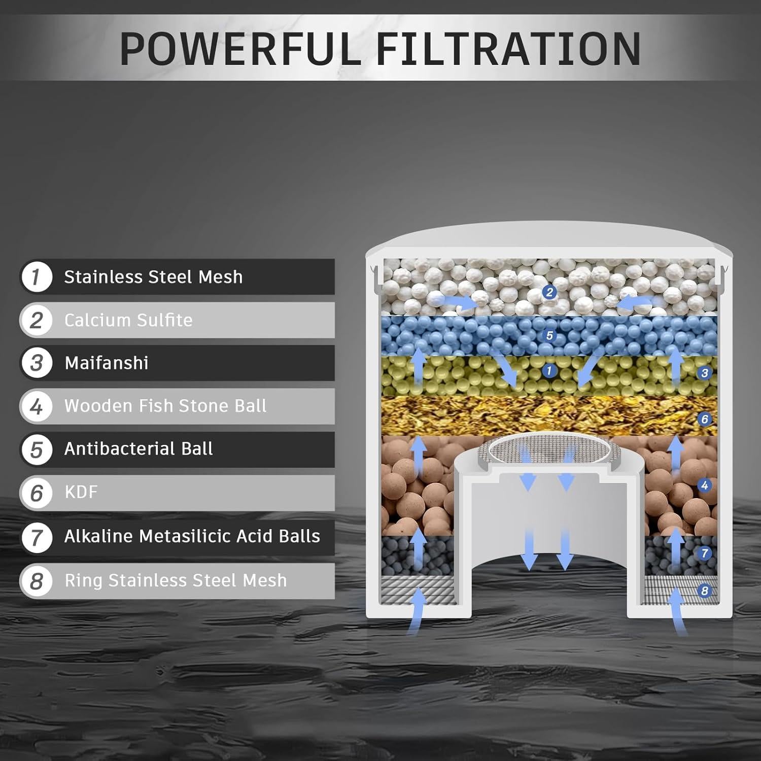 Cabezal de Ducha Filtrado FEELSO con Luz LED y 7 Modos
