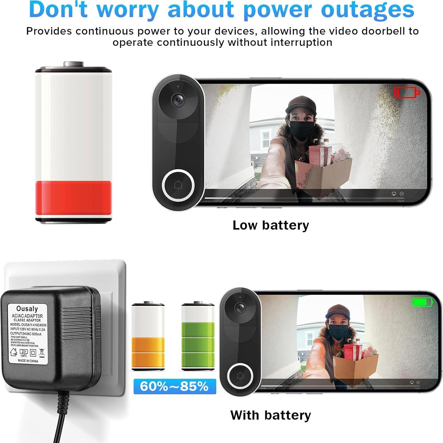 Adaptador de Corriente 24V Ousaly para Timbres y Termostatos