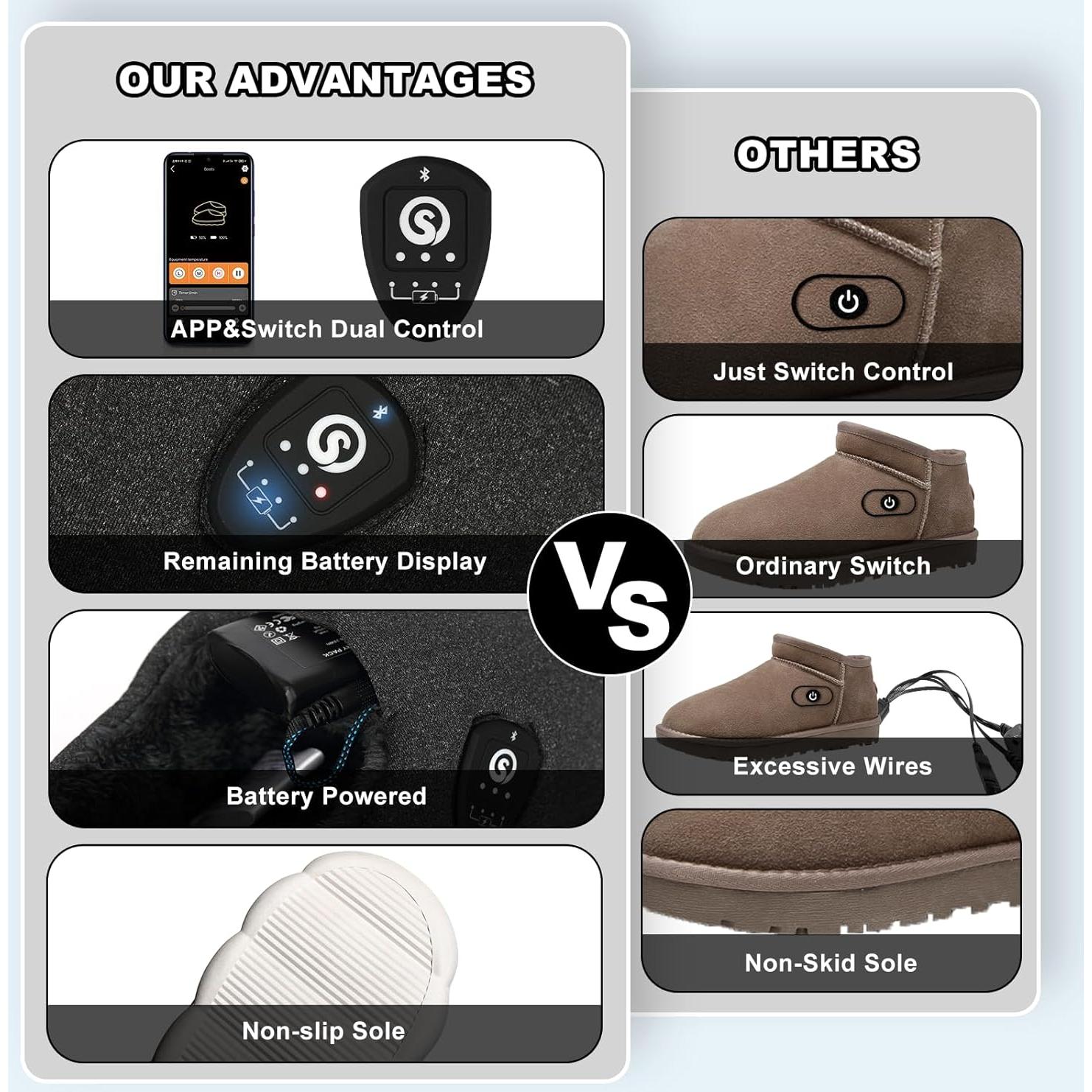 Zapatillas Calentadas Savior Heat Unisex con Control App 7.4V