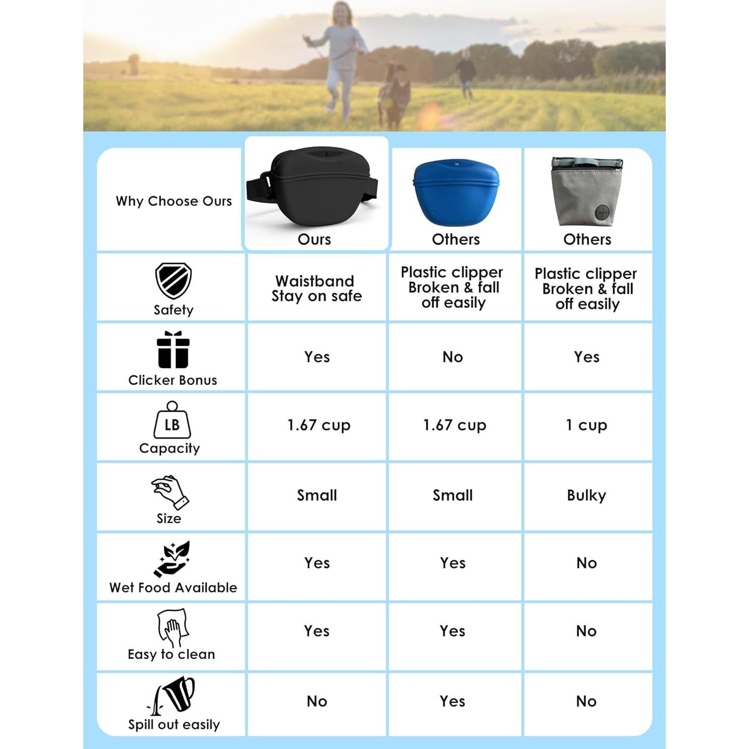 Bolsa de golosinas para perros Heouvo con clicker y cinturón