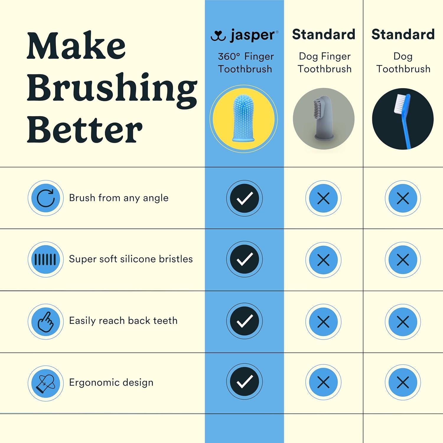 Cepillo de Dientes para Perros Jasper 360° - Paquete de 4 Claro